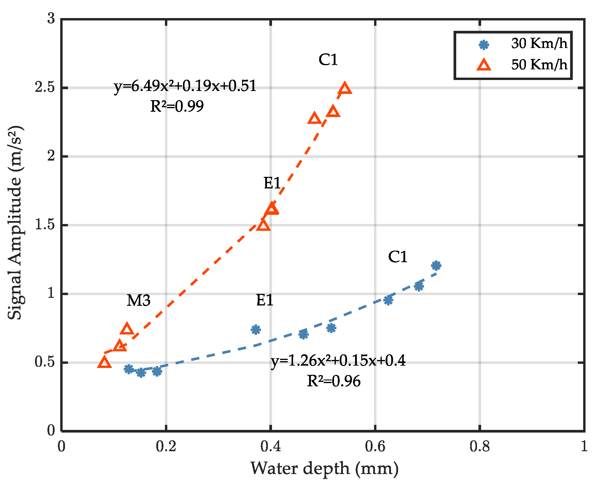 Sensors 22 08940 g019