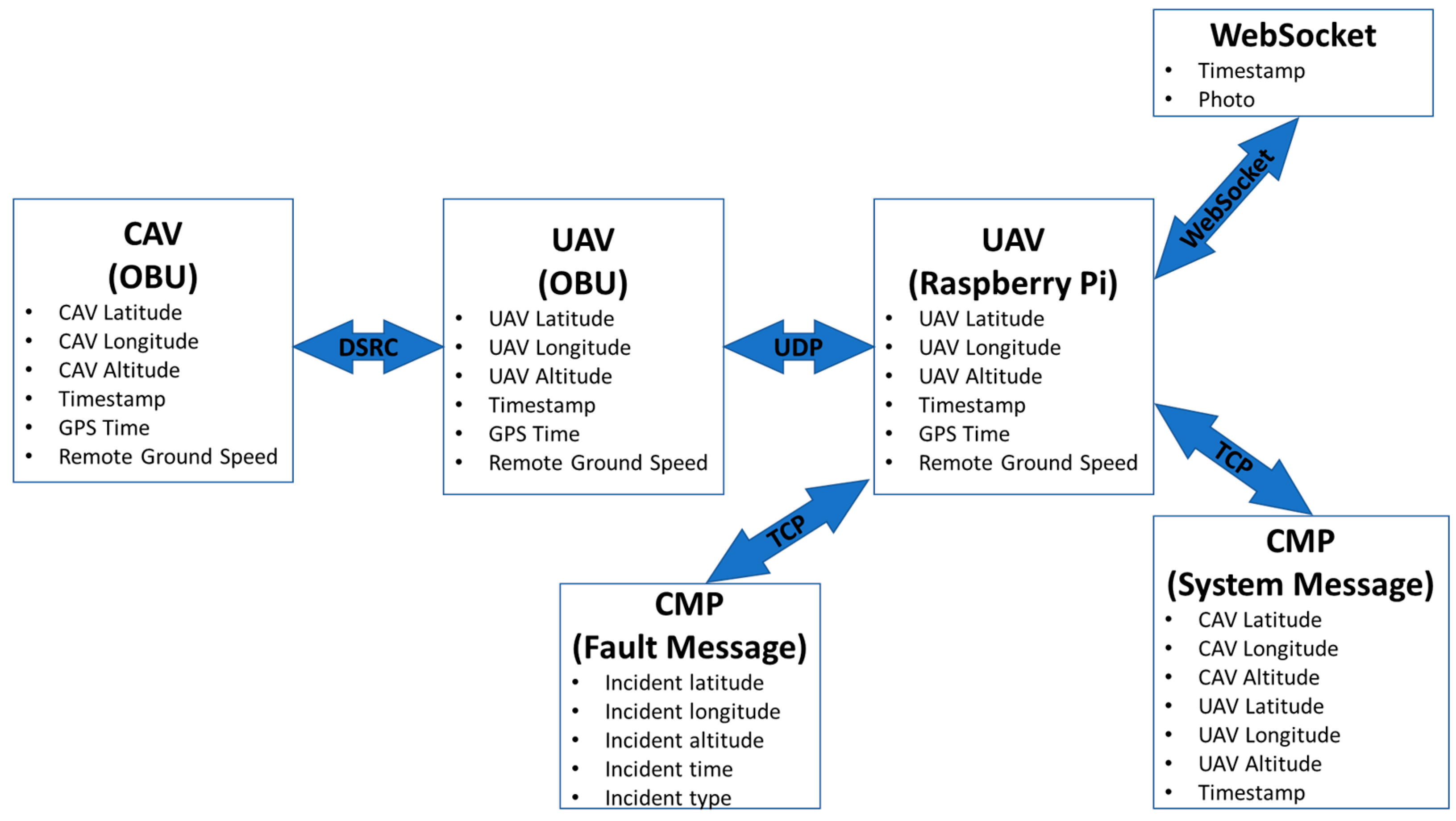 Sensors 22 08941 g006