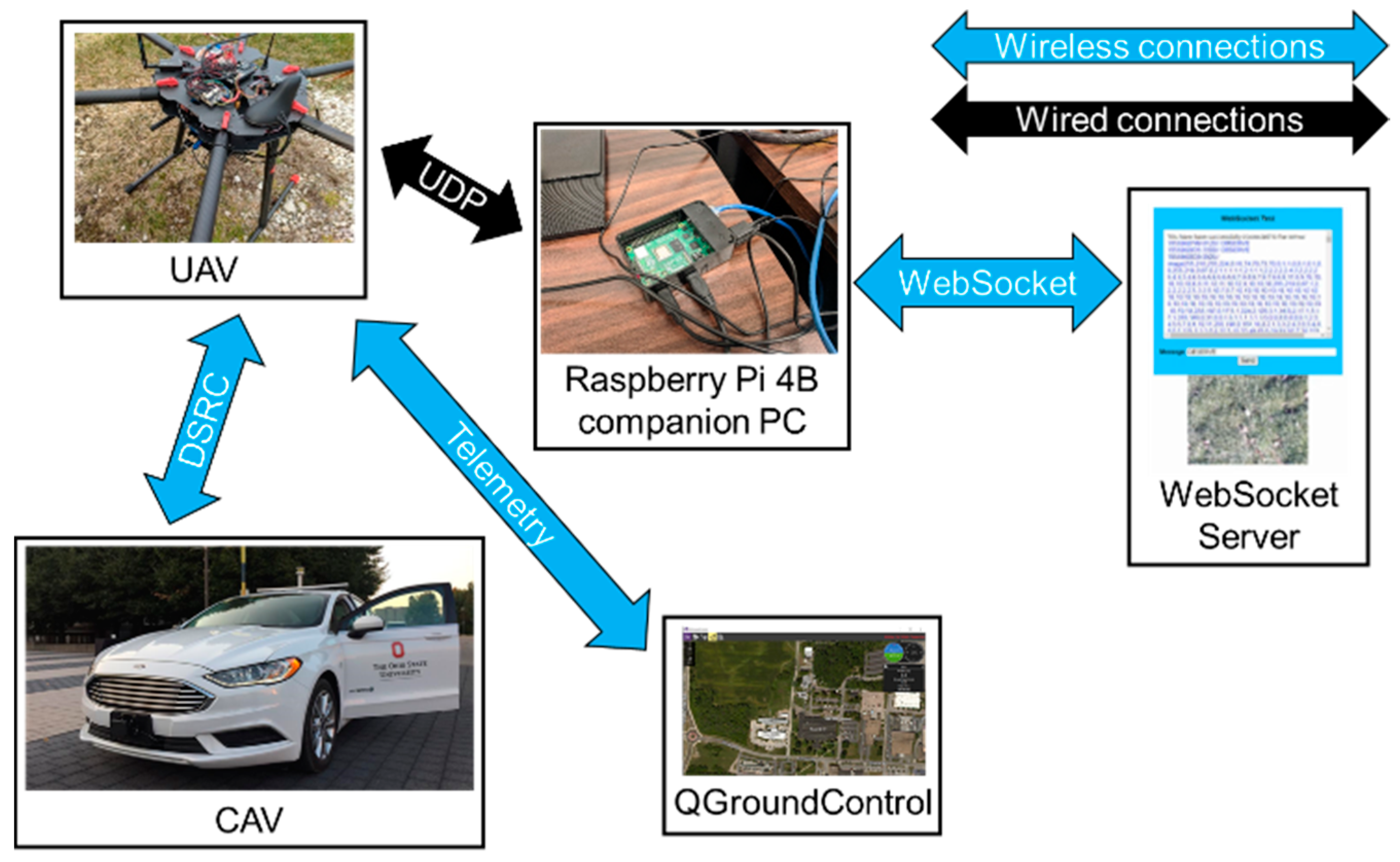 Sensors 22 08941 g008