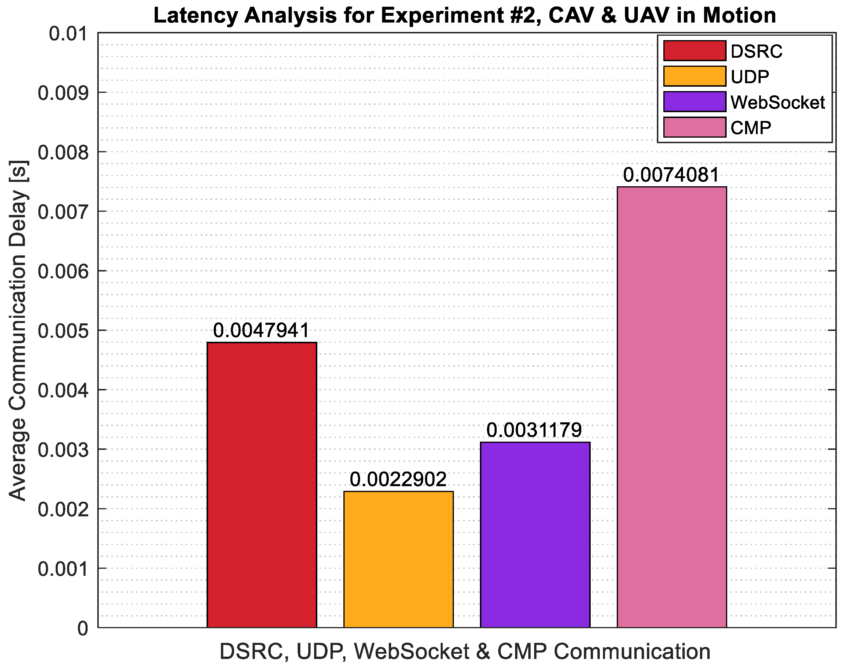 Sensors 22 08941 g014