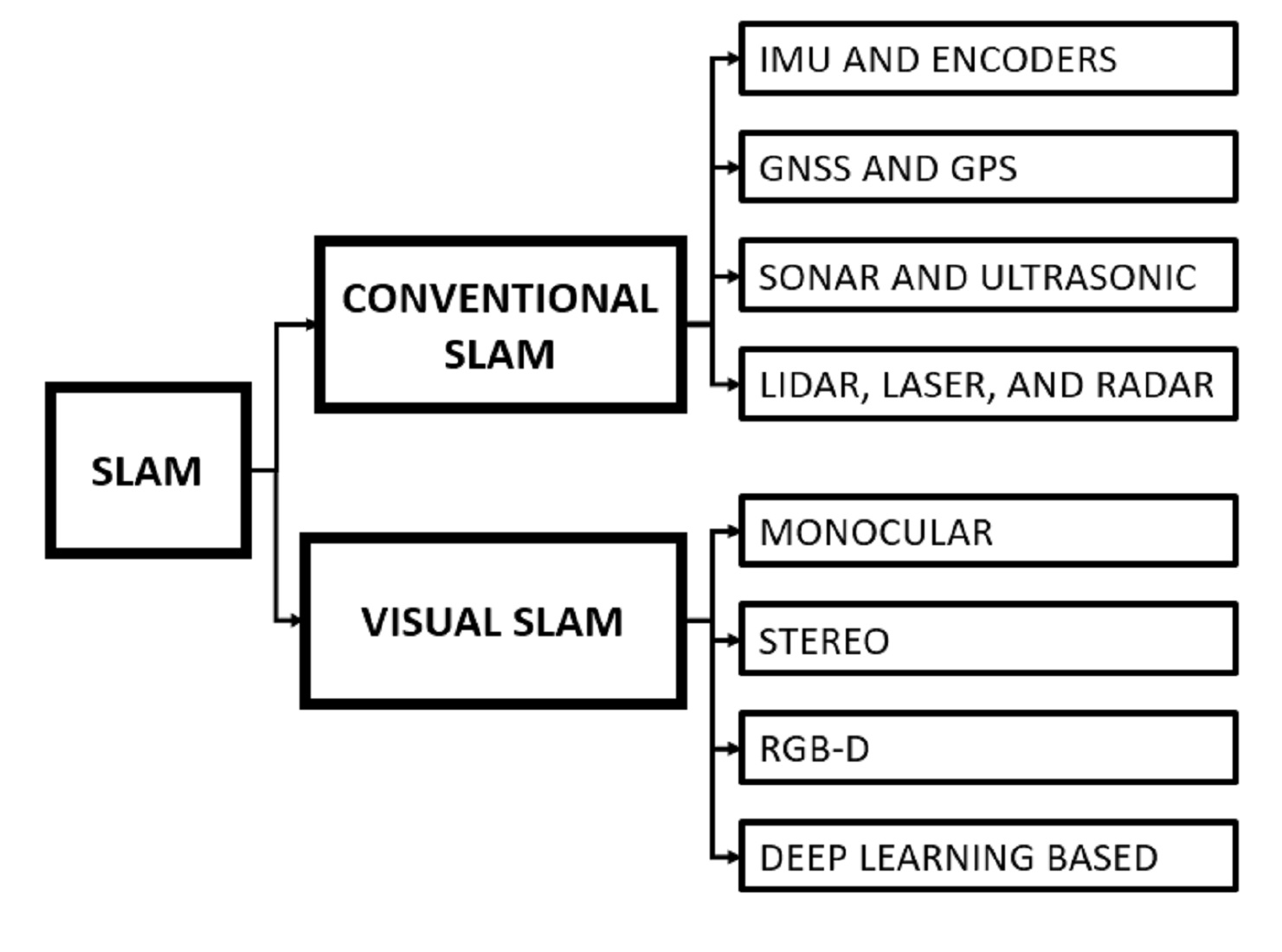 Sensors Free Full Text Advances - Sensors 22 08943 Ag 