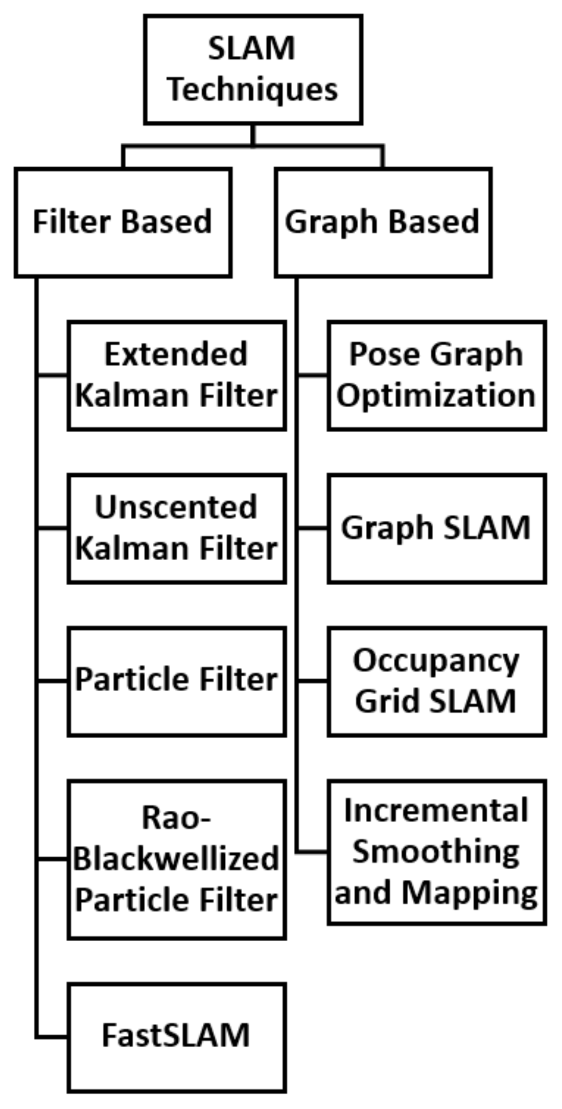 Sensors 22 08943 g001