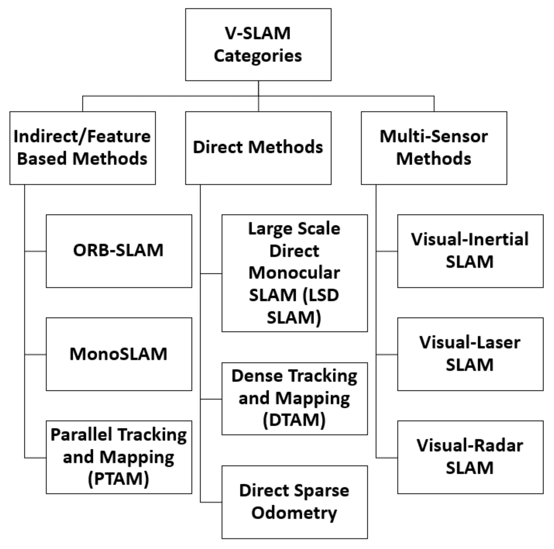 Sensors 22 08943 g002