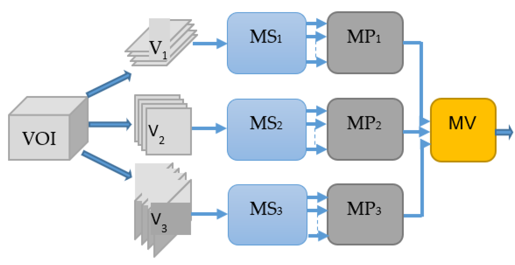 Sensors 22 08949 g003 Sensors 22 08949 g003