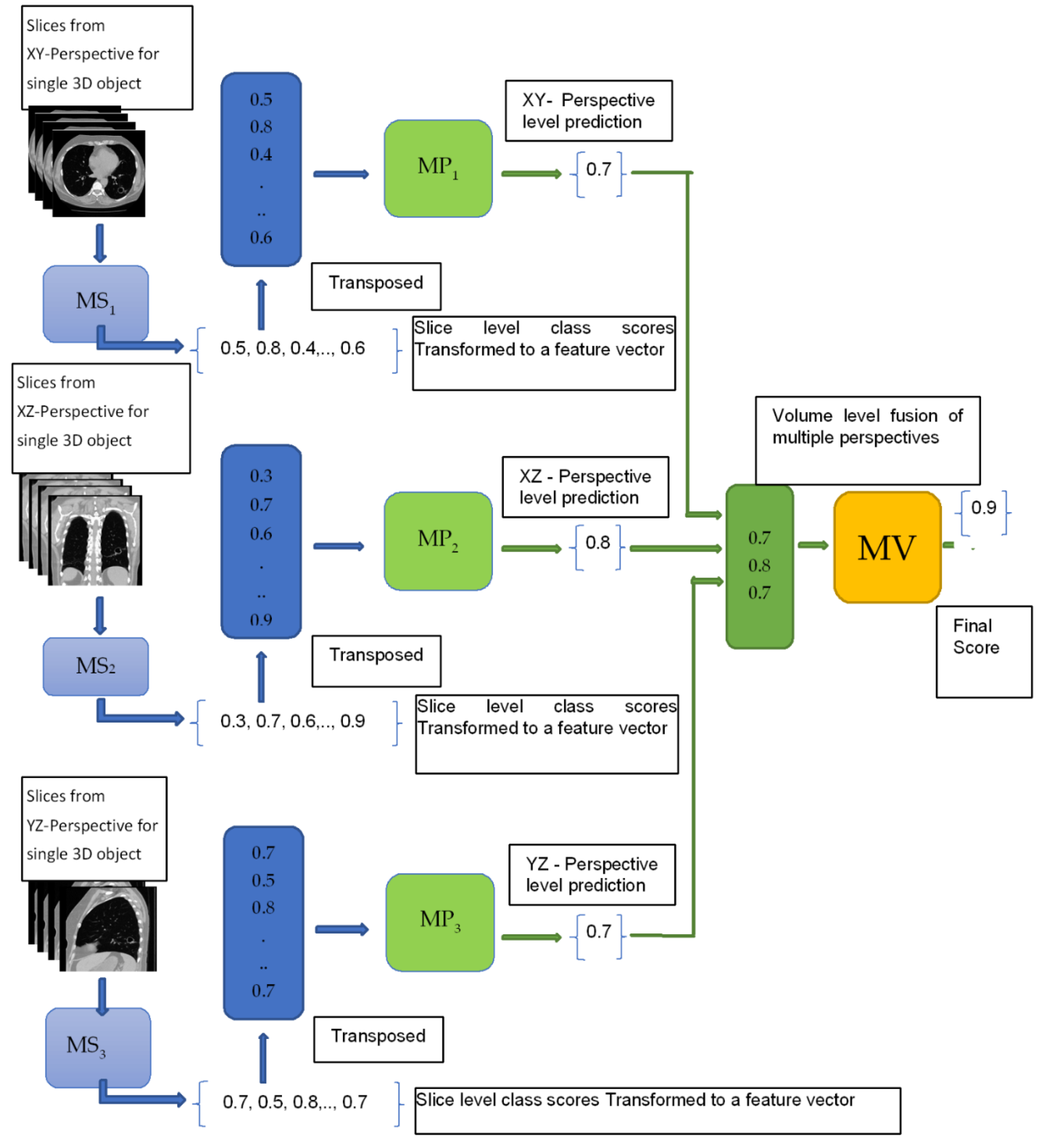 Sensors 22 08949 g004 Sensors 22 08949 g004