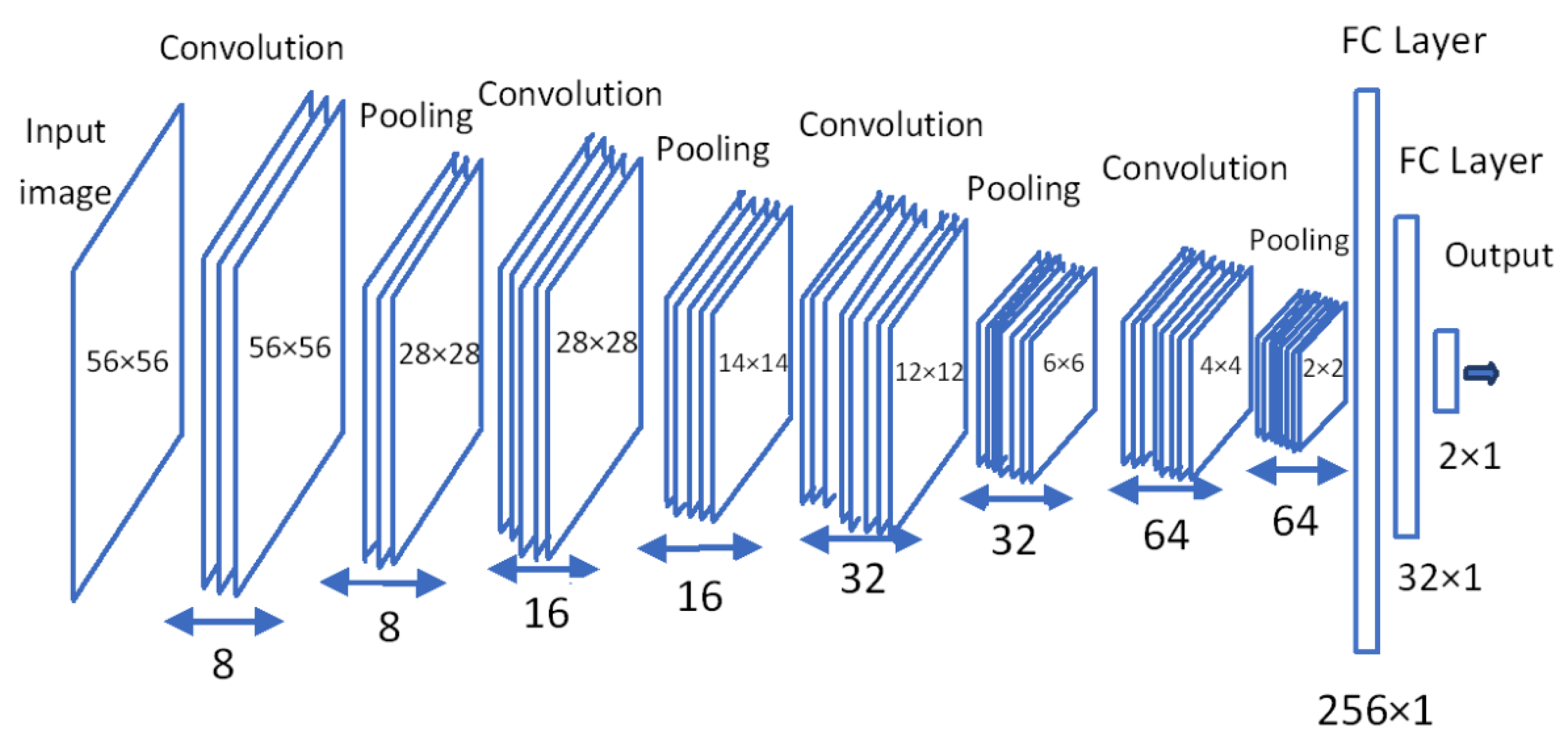 Sensors 22 08949 g005 Sensors 22 08949 g005