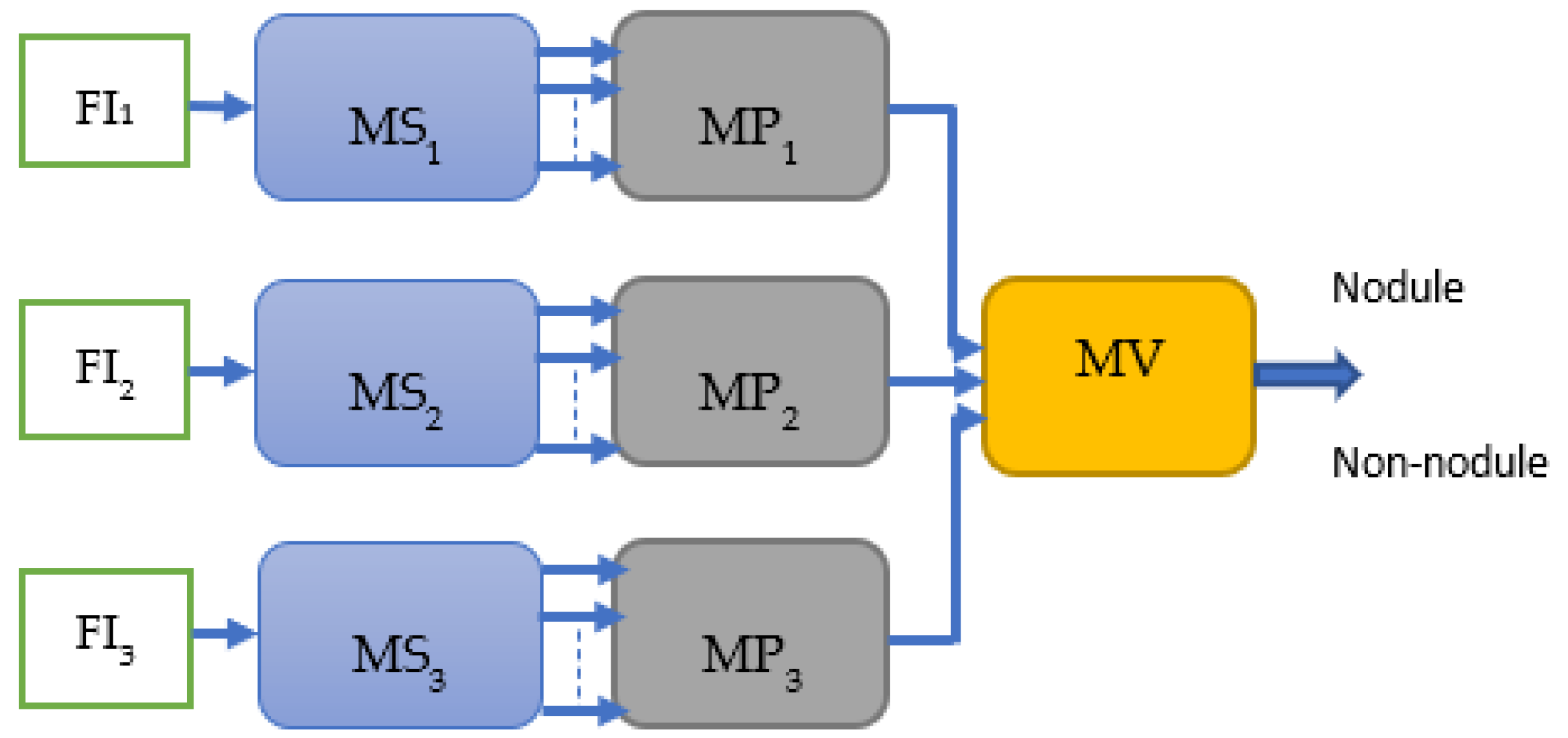 Sensors 22 08949 g007 Sensors 22 08949 g007