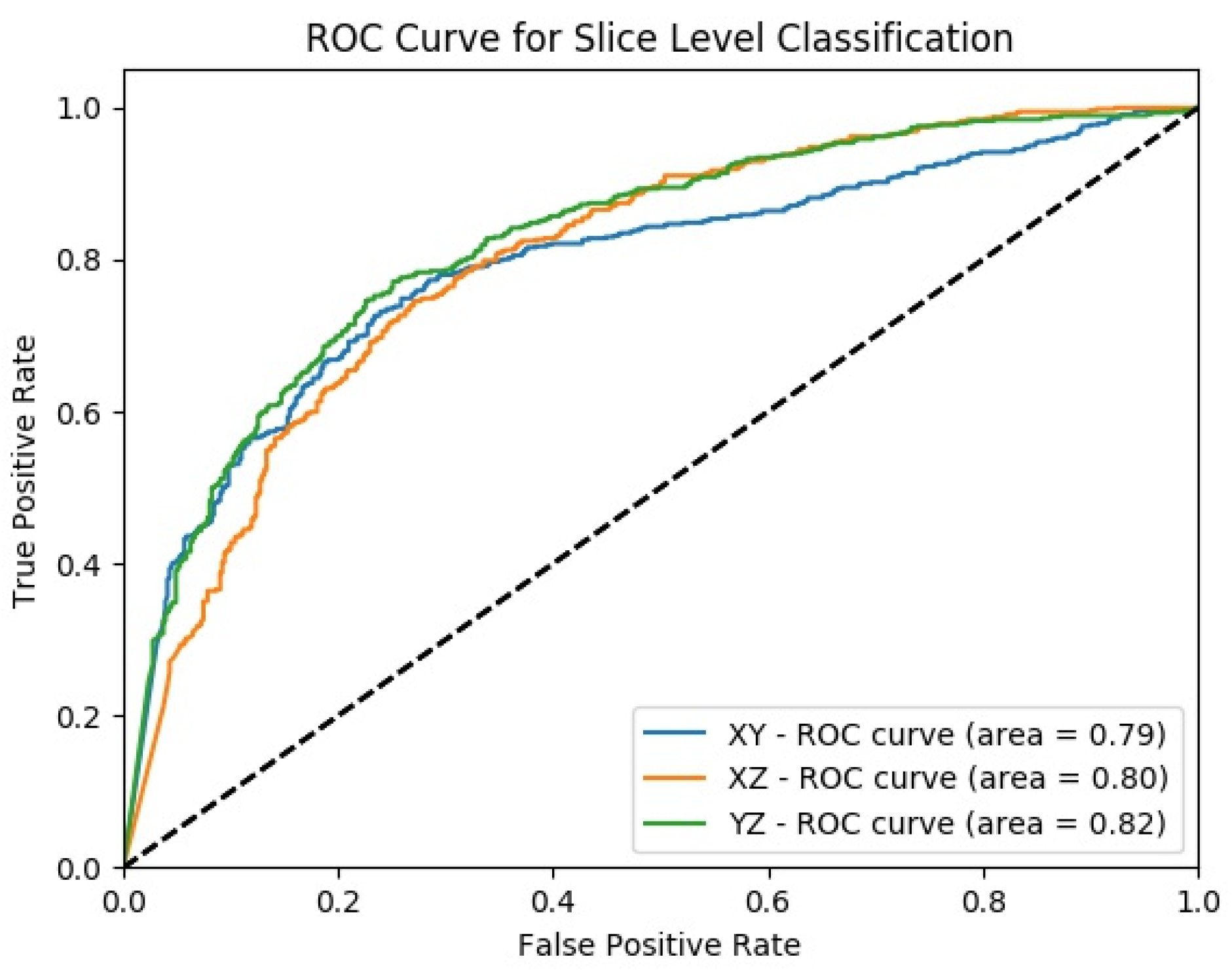 Sensors 22 08949 g012 Sensors 22 08949 g012