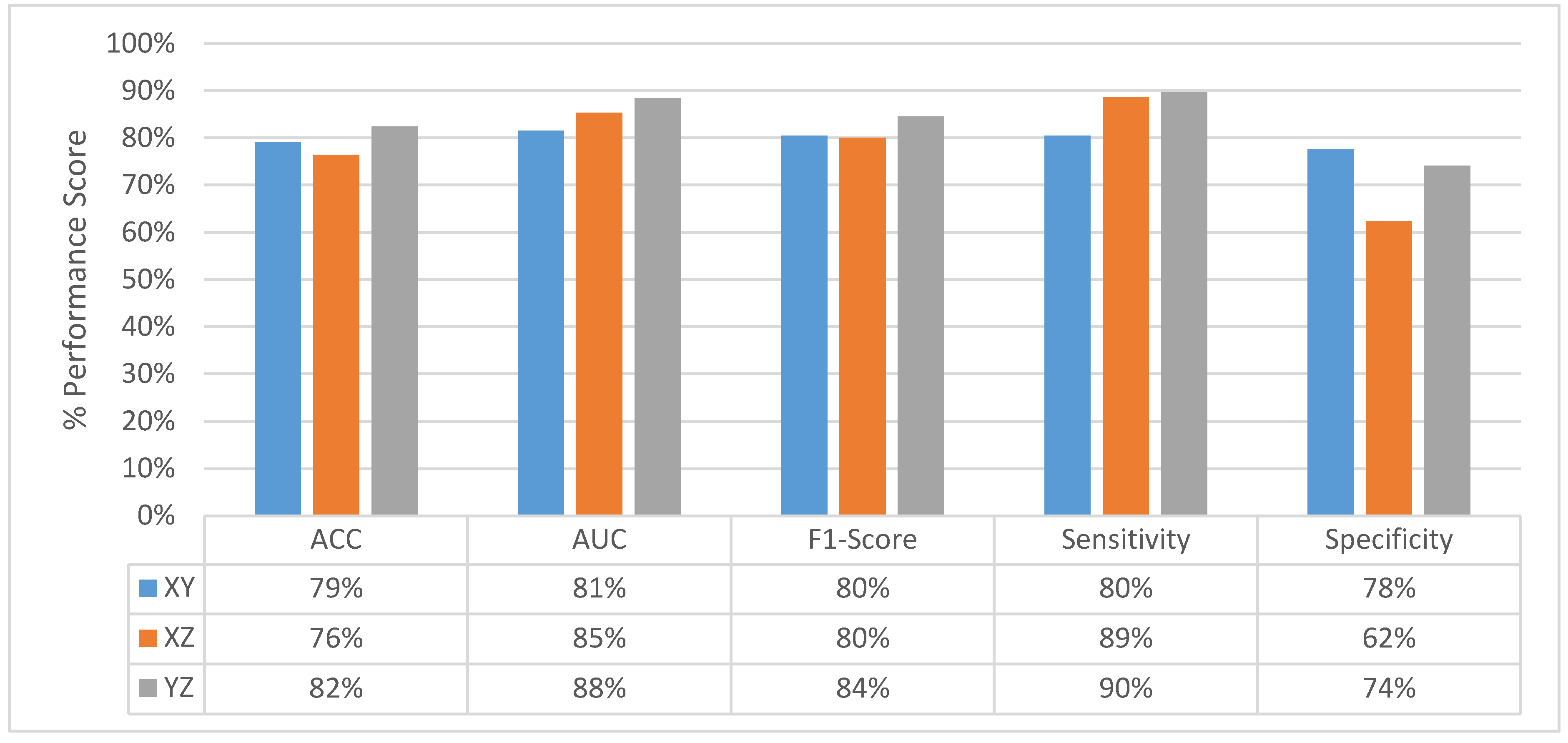 Sensors 22 08949 g014 Sensors 22 08949 g014