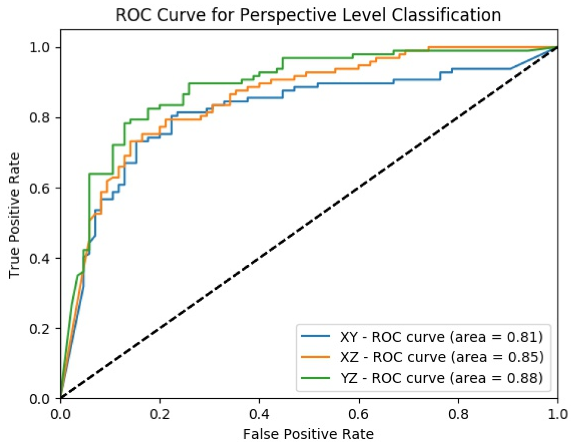 Sensors 22 08949 g015 Sensors 22 08949 g015