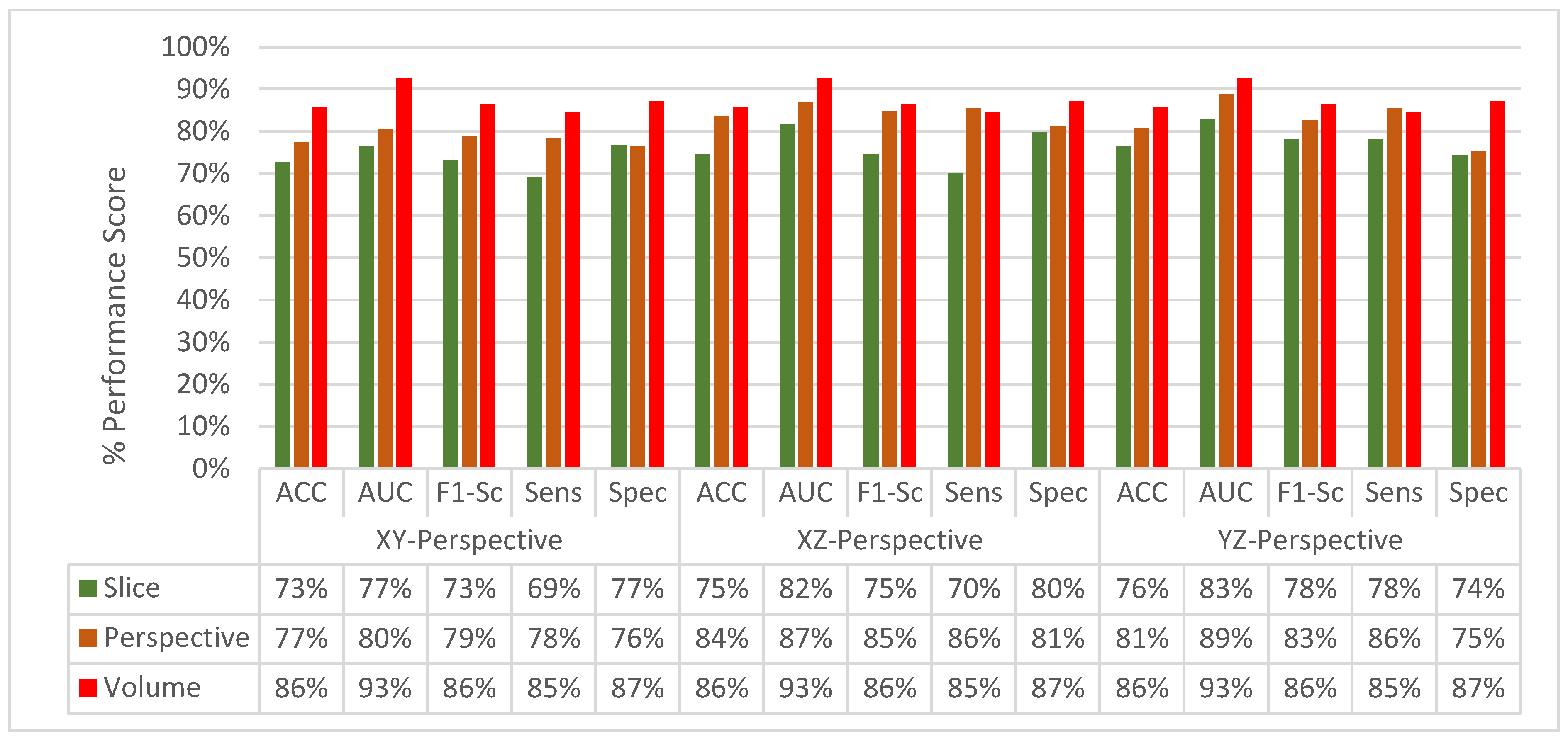 Sensors 22 08949 g017 Sensors 22 08949 g017