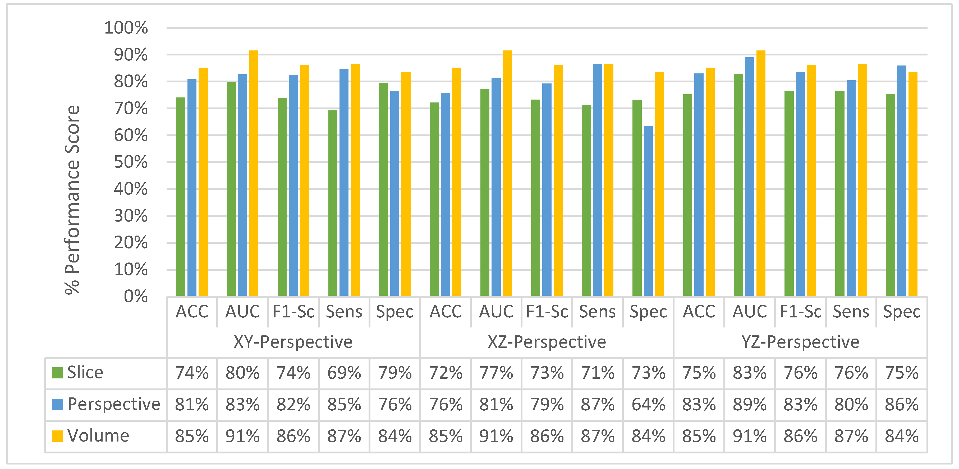 Sensors 22 08949 g021 Sensors 22 08949 g021