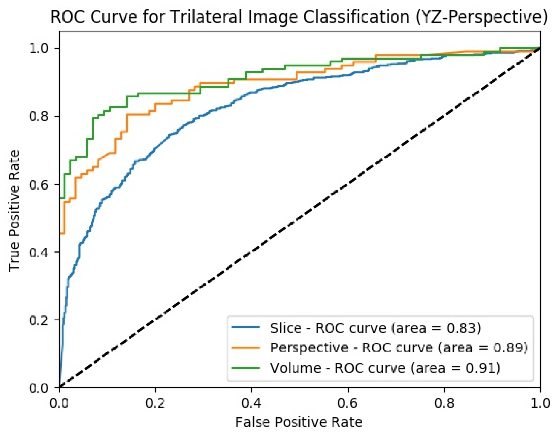 Sensors 22 08949 g022 Sensors 22 08949 g022