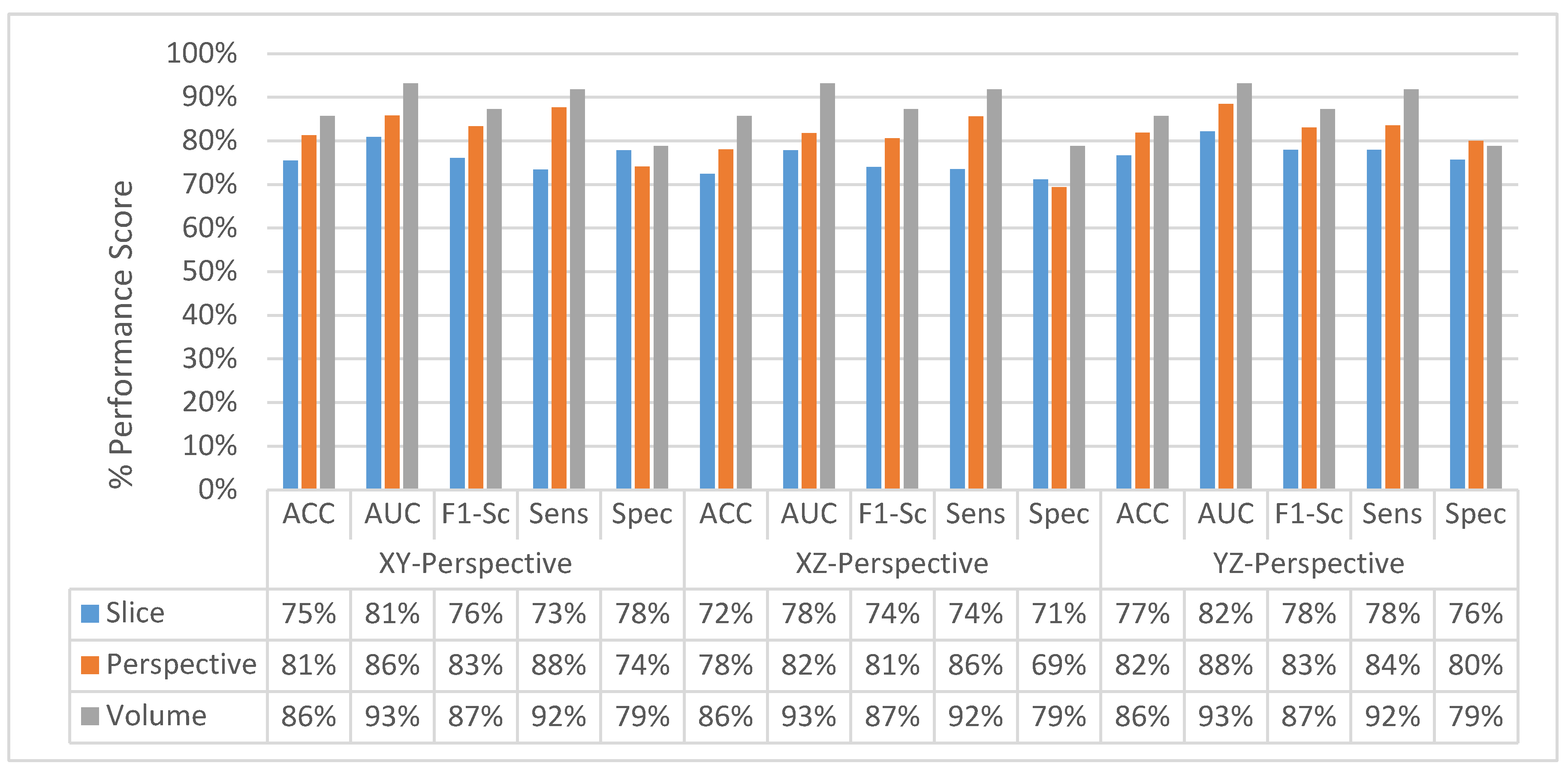 Sensors 22 08949 g025 Sensors 22 08949 g025