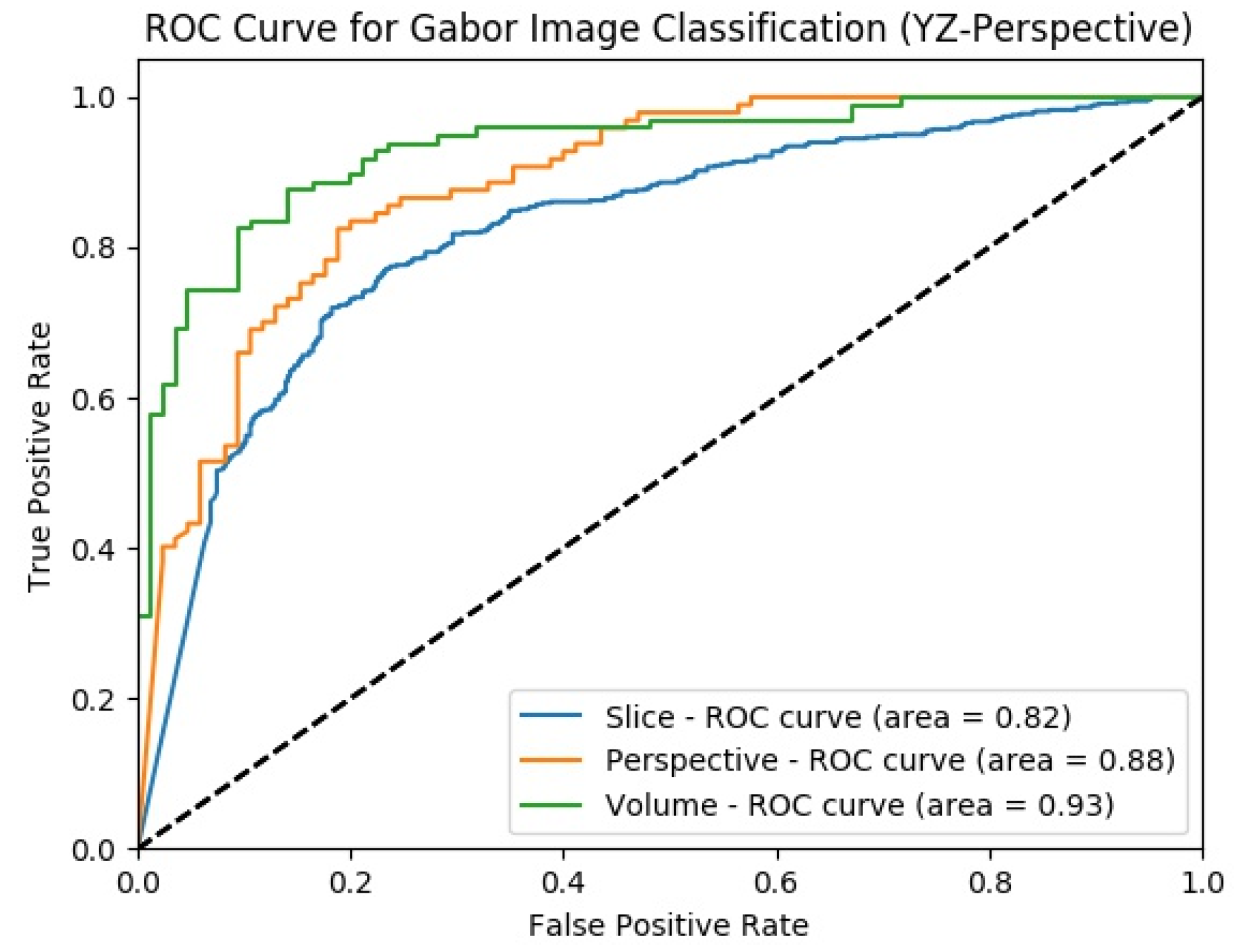Sensors 22 08949 g026 Sensors 22 08949 g026
