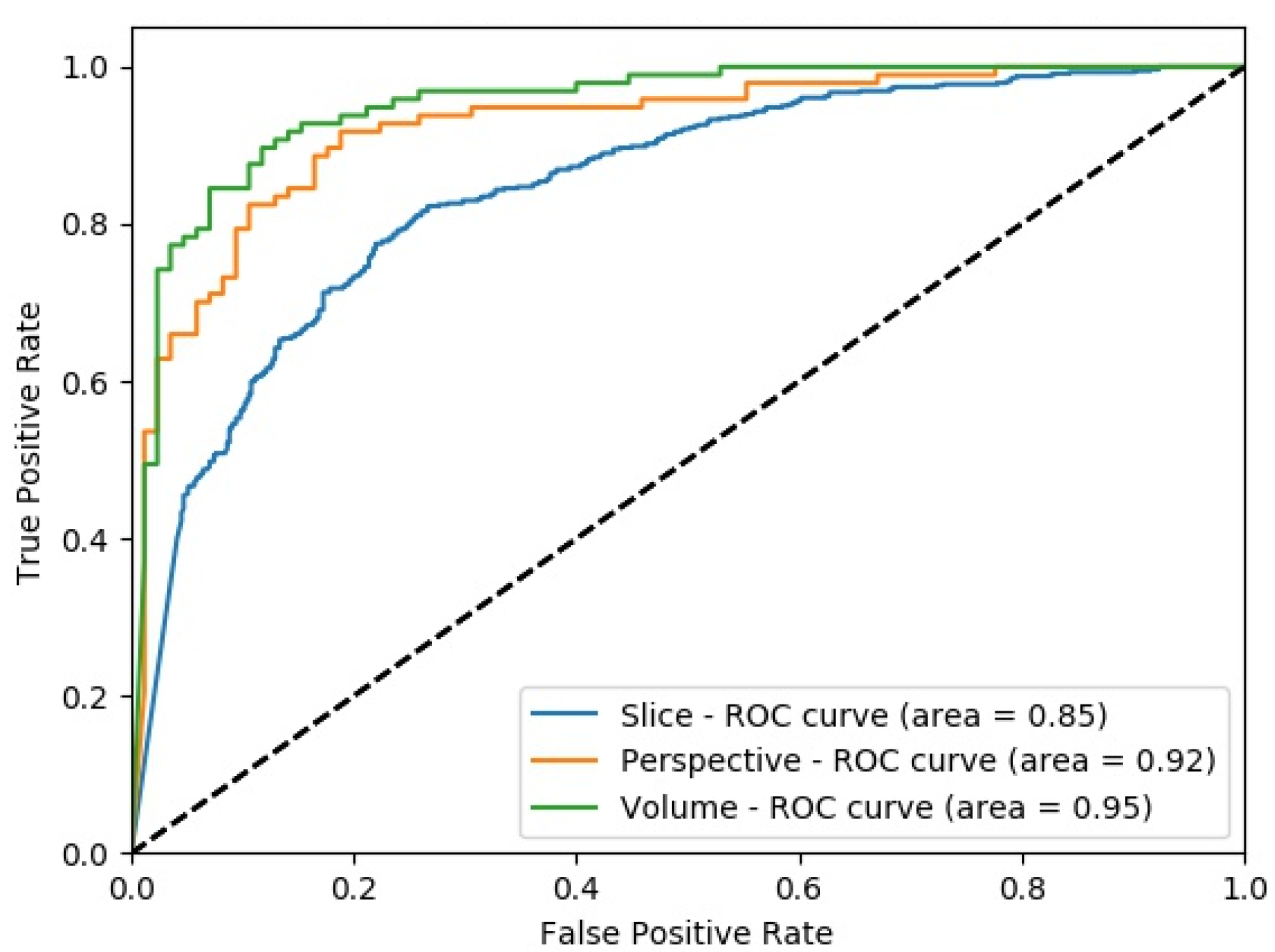 Sensors 22 08949 g030 Sensors 22 08949 g030