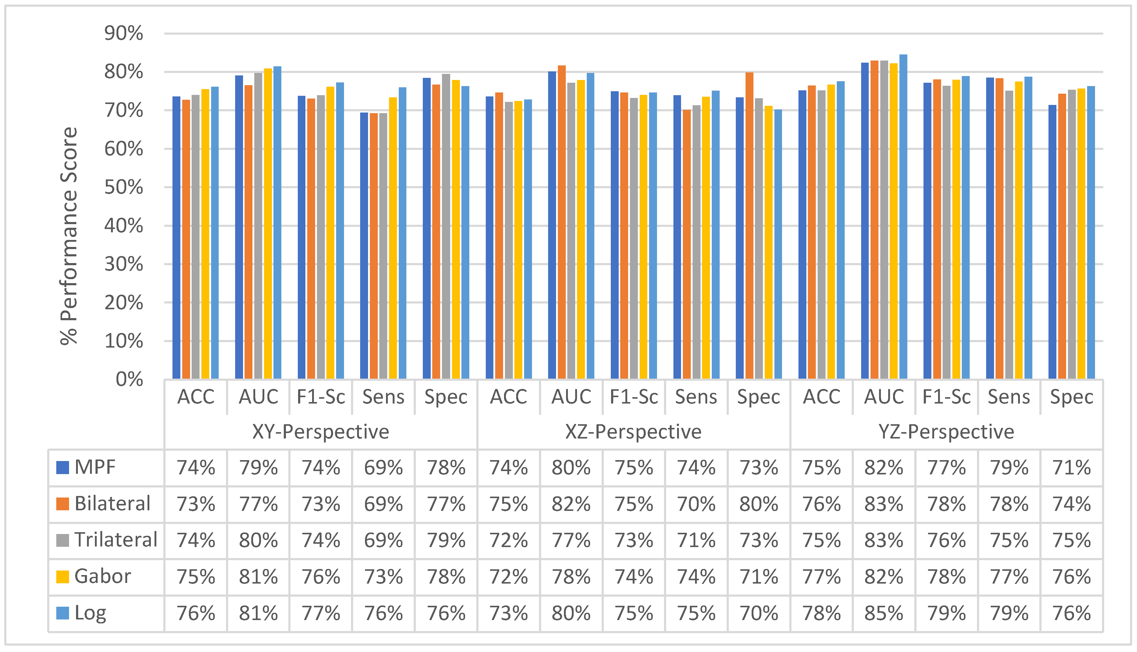 Sensors 22 08949 g034 Sensors 22 08949 g034