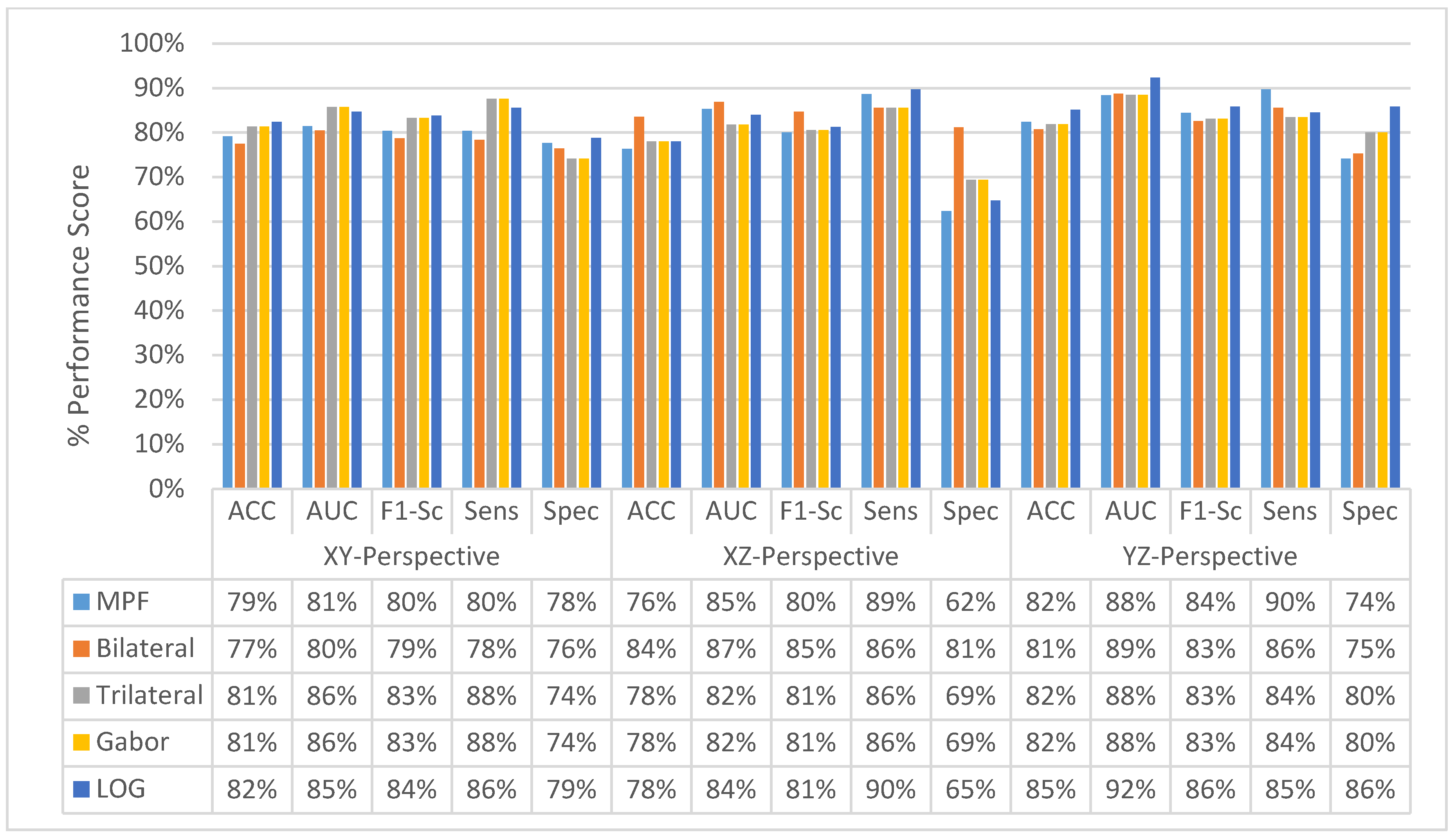 Sensors 22 08949 g036 Sensors 22 08949 g036