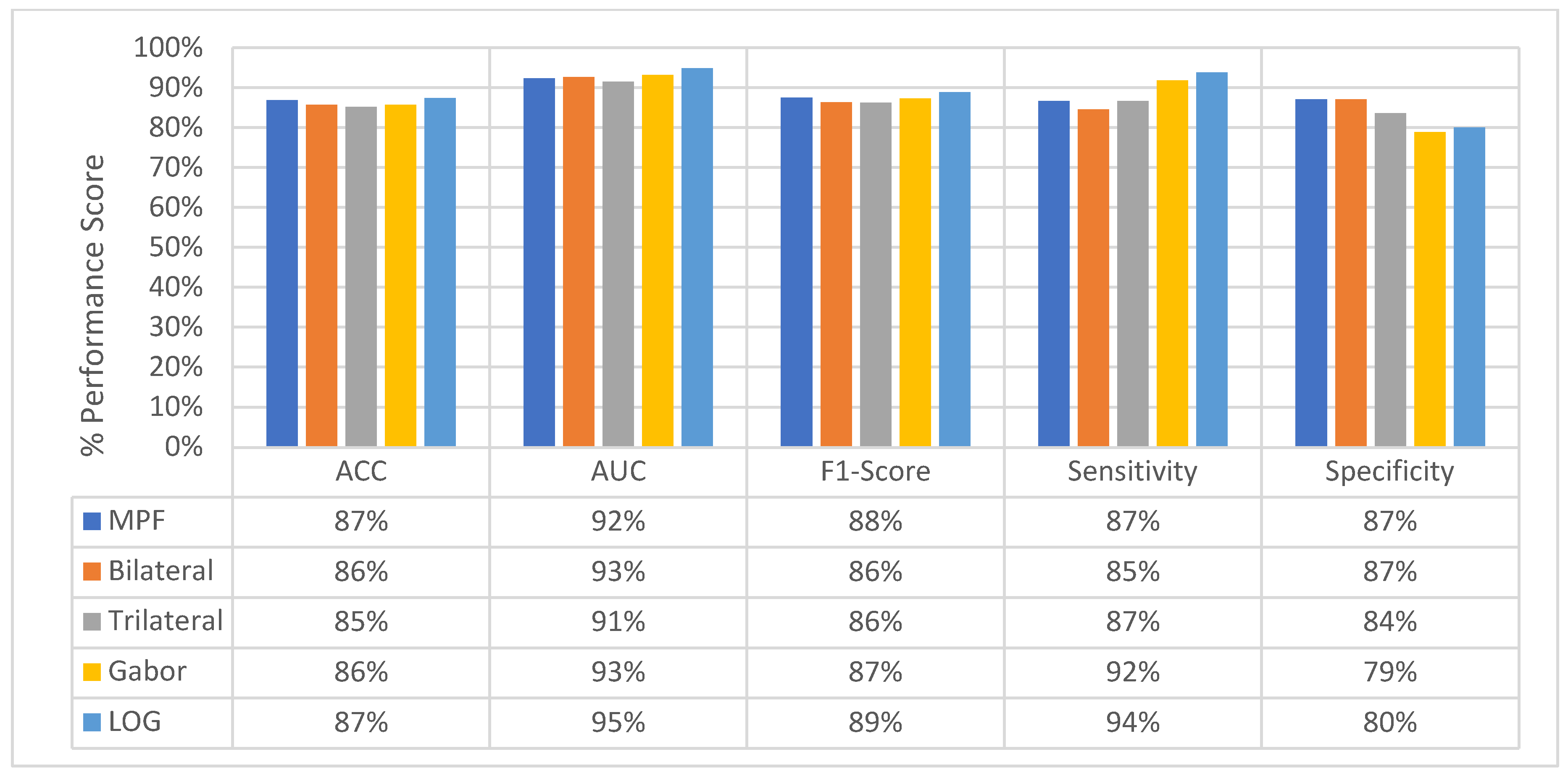 Sensors 22 08949 g037 Sensors 22 08949 g037