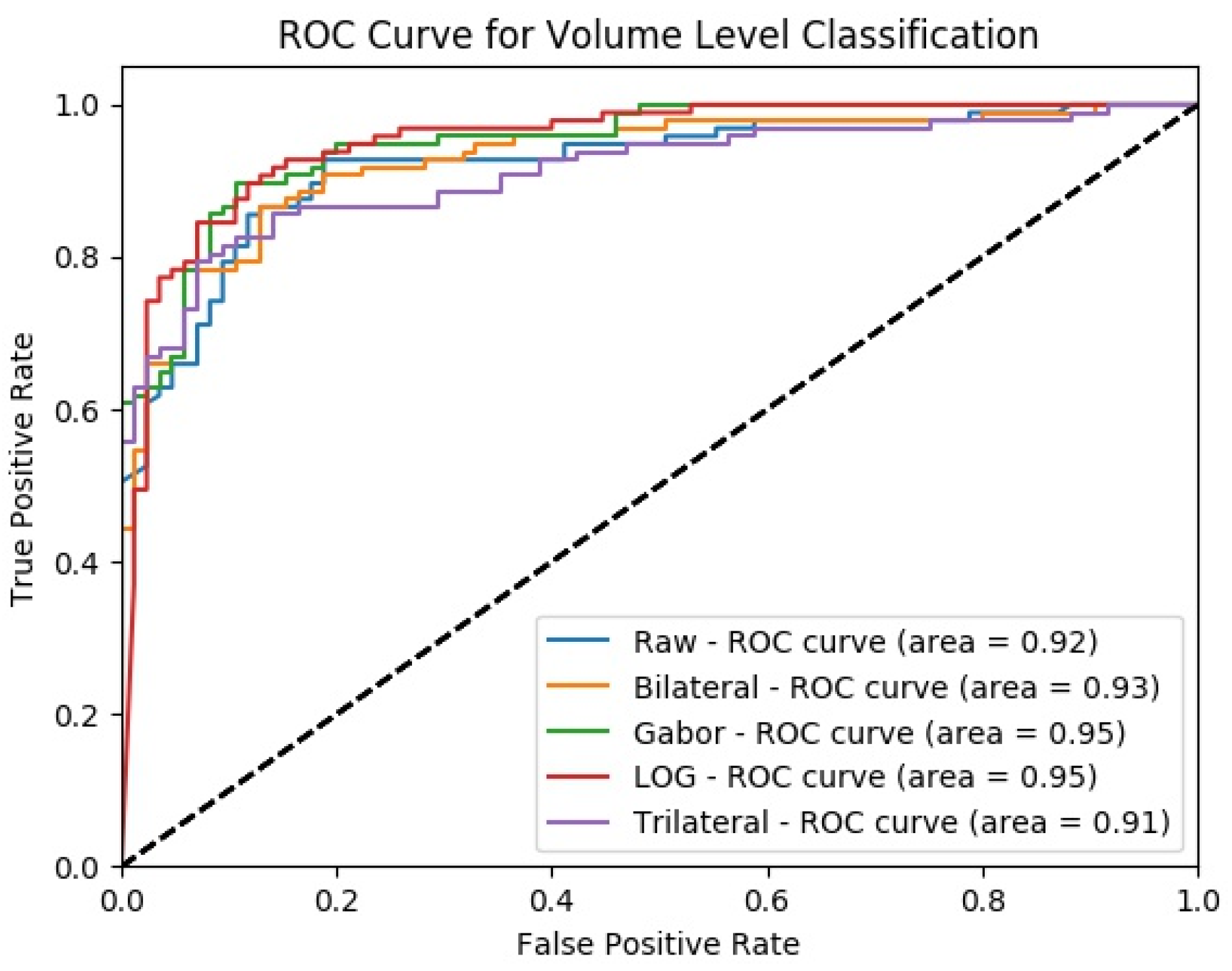 Sensors 22 08949 g038 Sensors 22 08949 g038