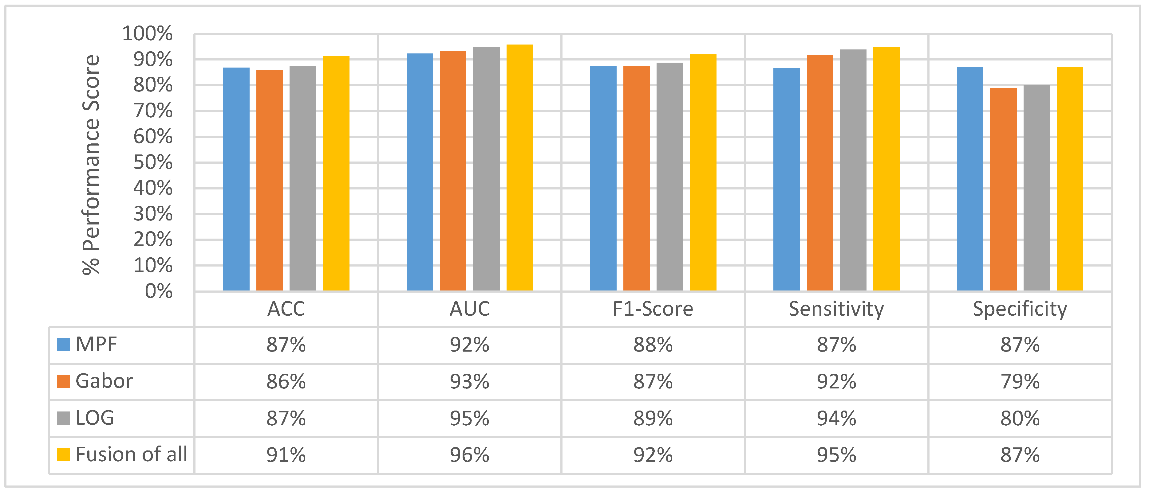 Sensors 22 08949 g039 Sensors 22 08949 g039