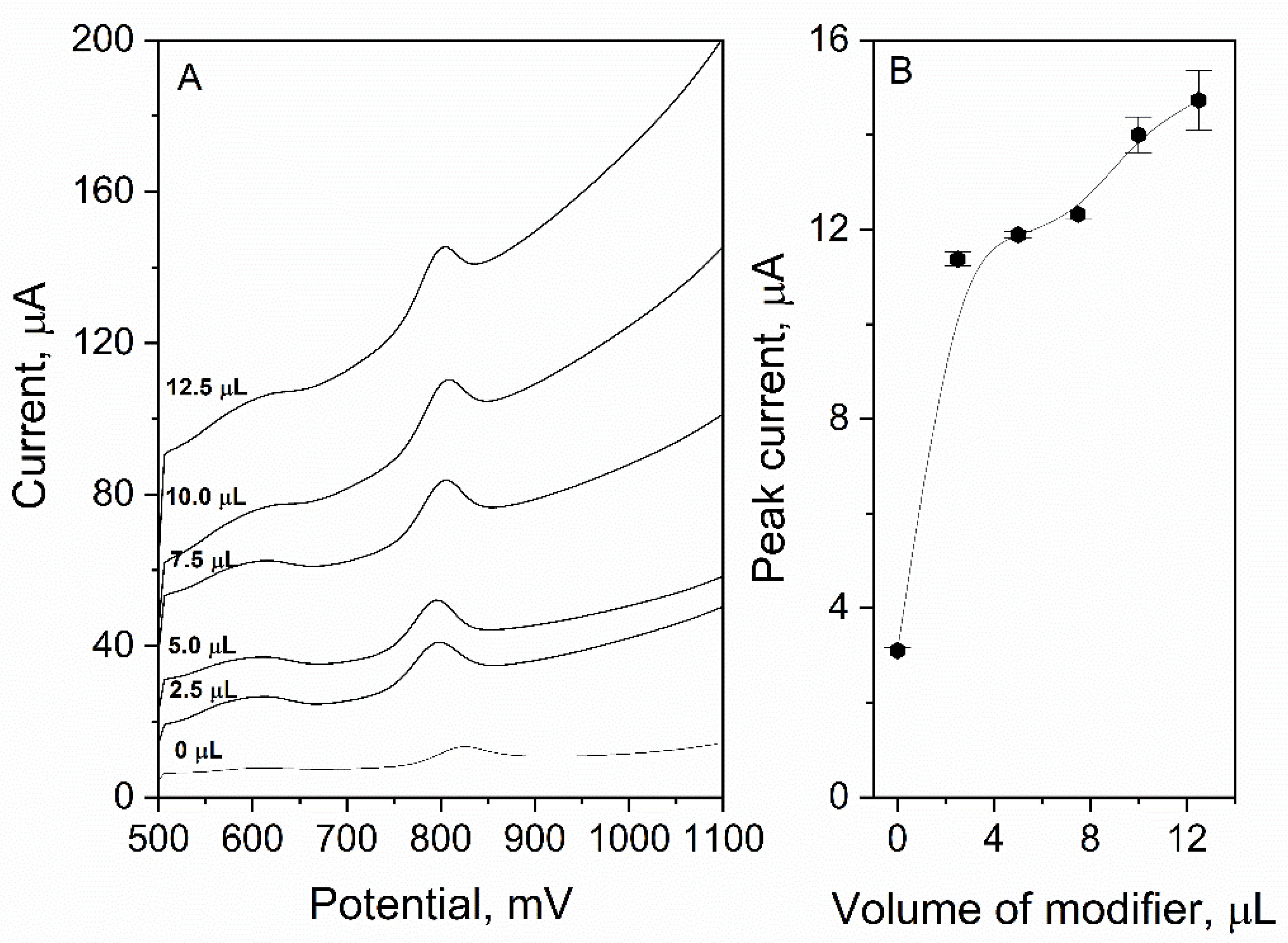 Sensors 22 08954 g003