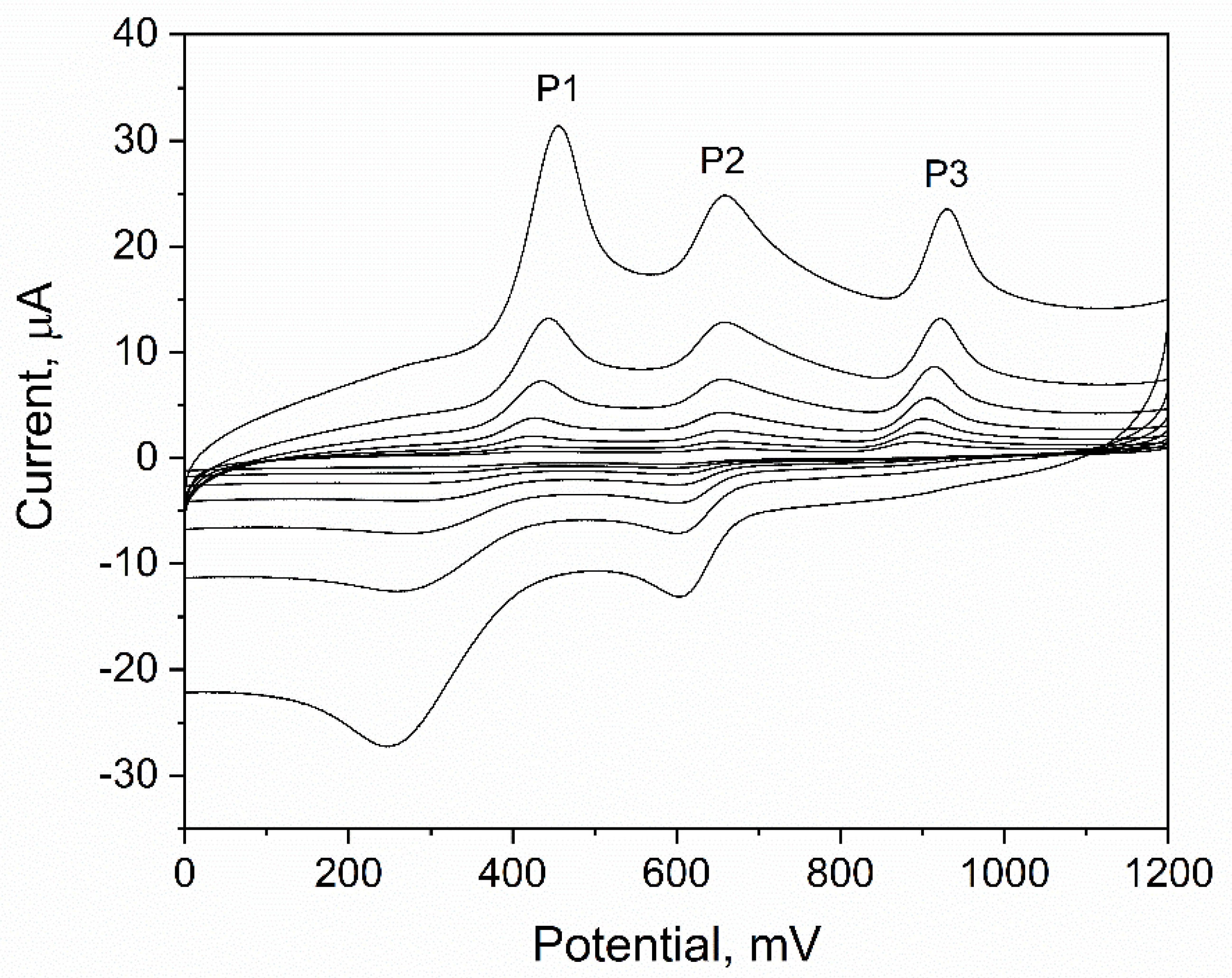 Sensors 22 08954 g004