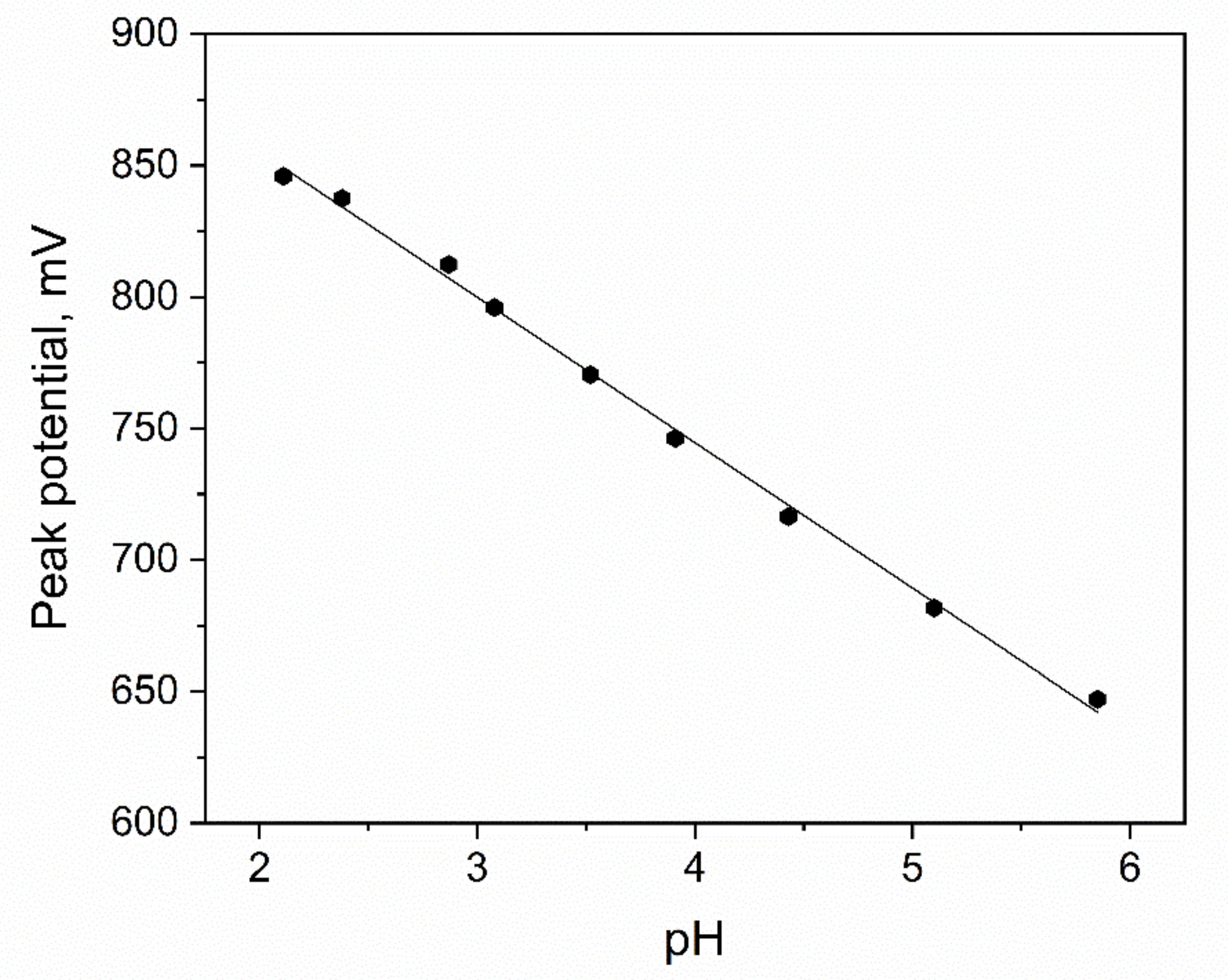 Sensors 22 08954 g005