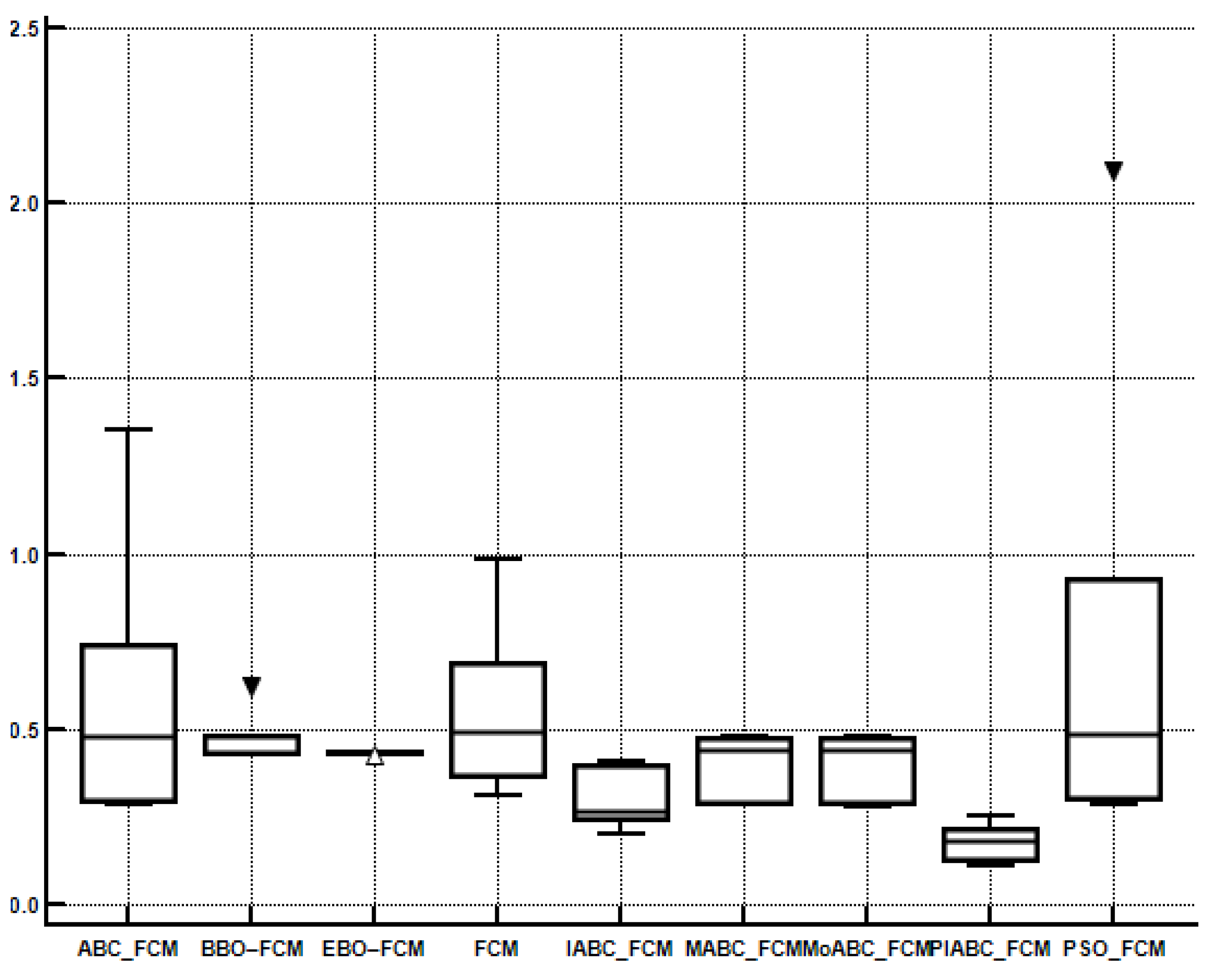 Sensors 22 08956 g006 Sensors 22 08956 g006