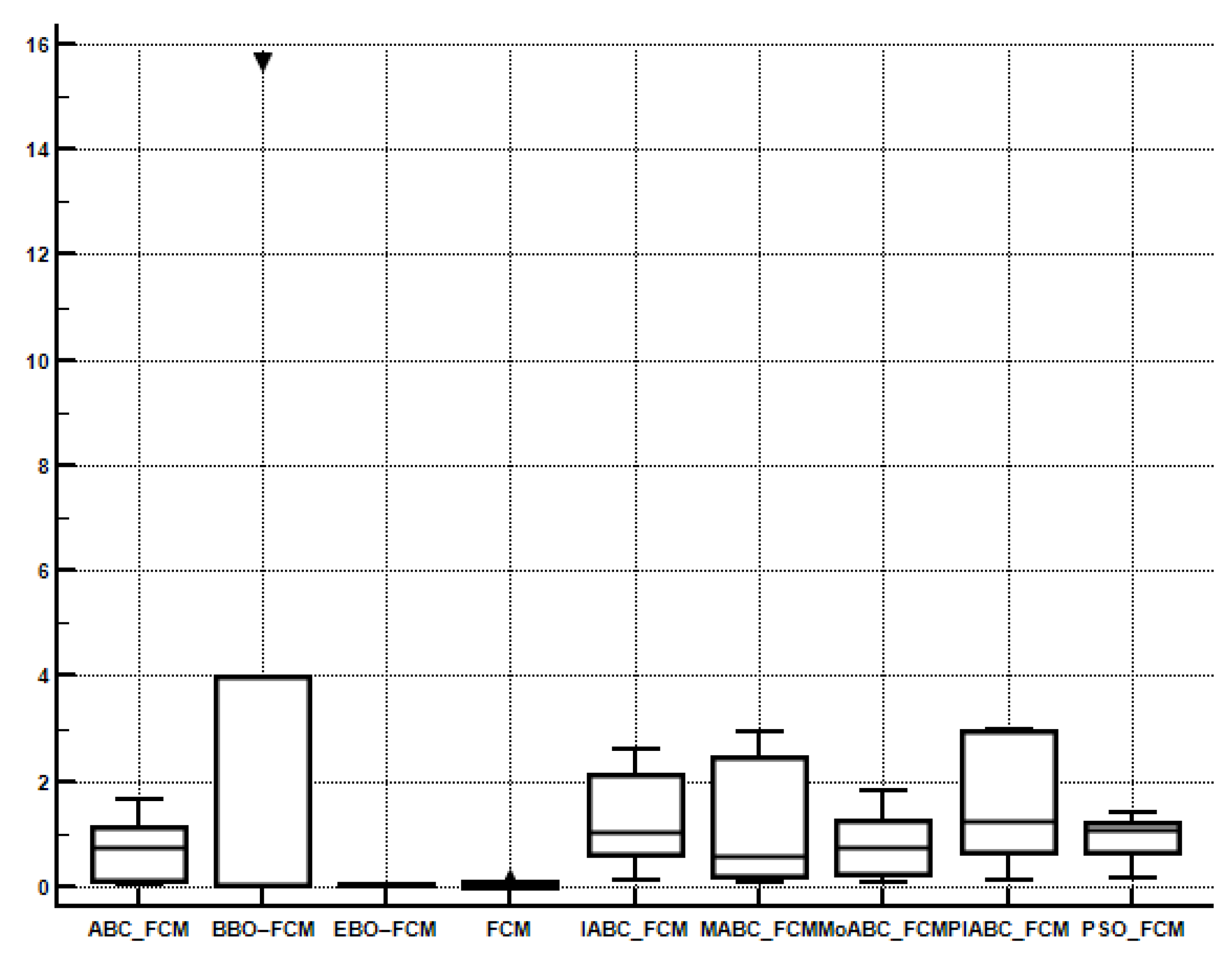 Sensors 22 08956 g009 Sensors 22 08956 g009