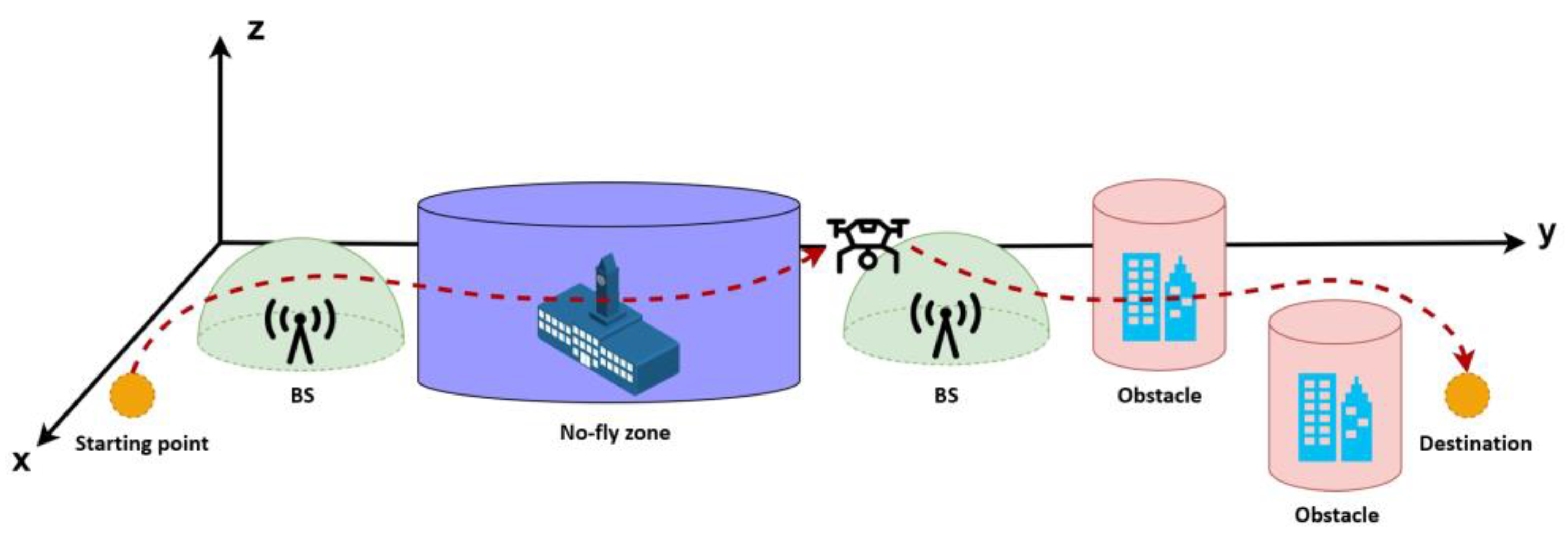 3D Global Path Planning Optimization for Cellular-Connected UAVs under ...