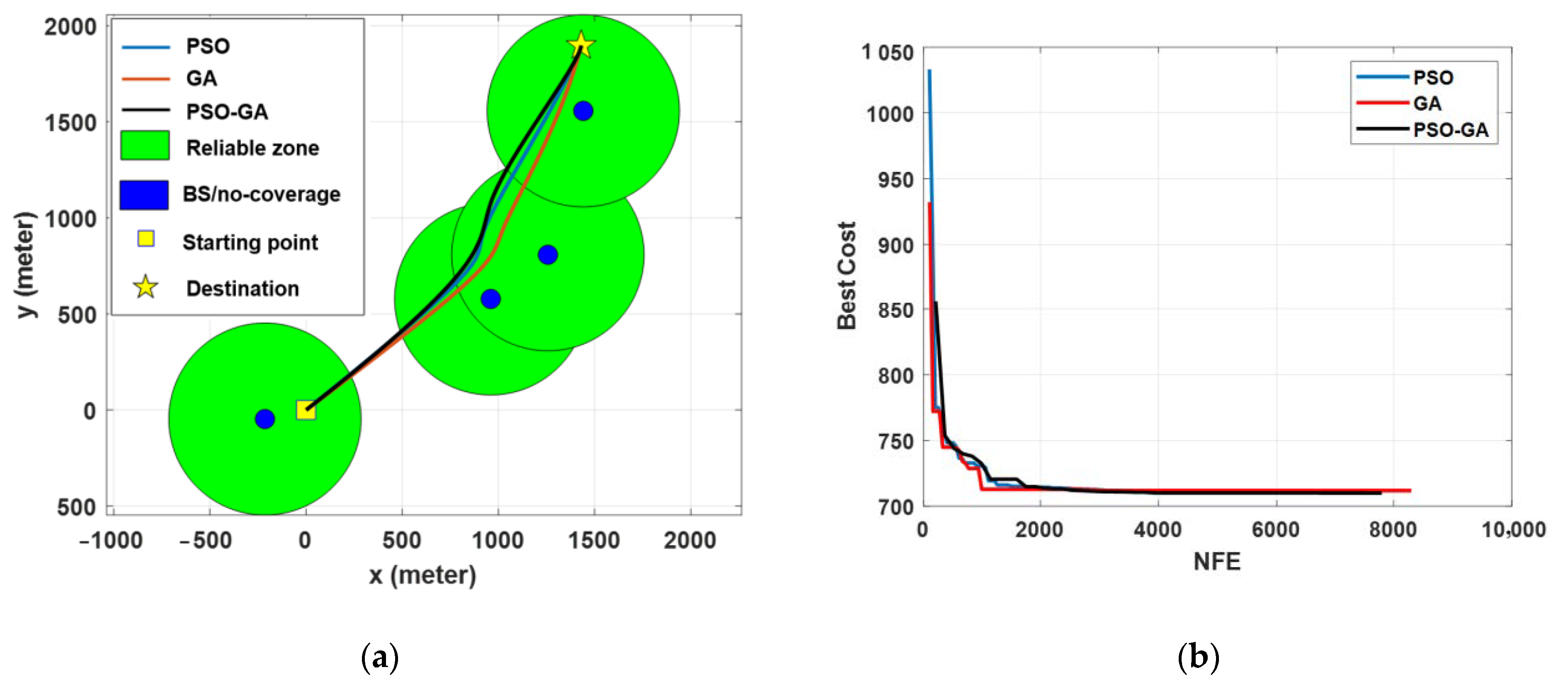 3D Global Path Planning Optimization for Cellular-Connected UAVs under ...