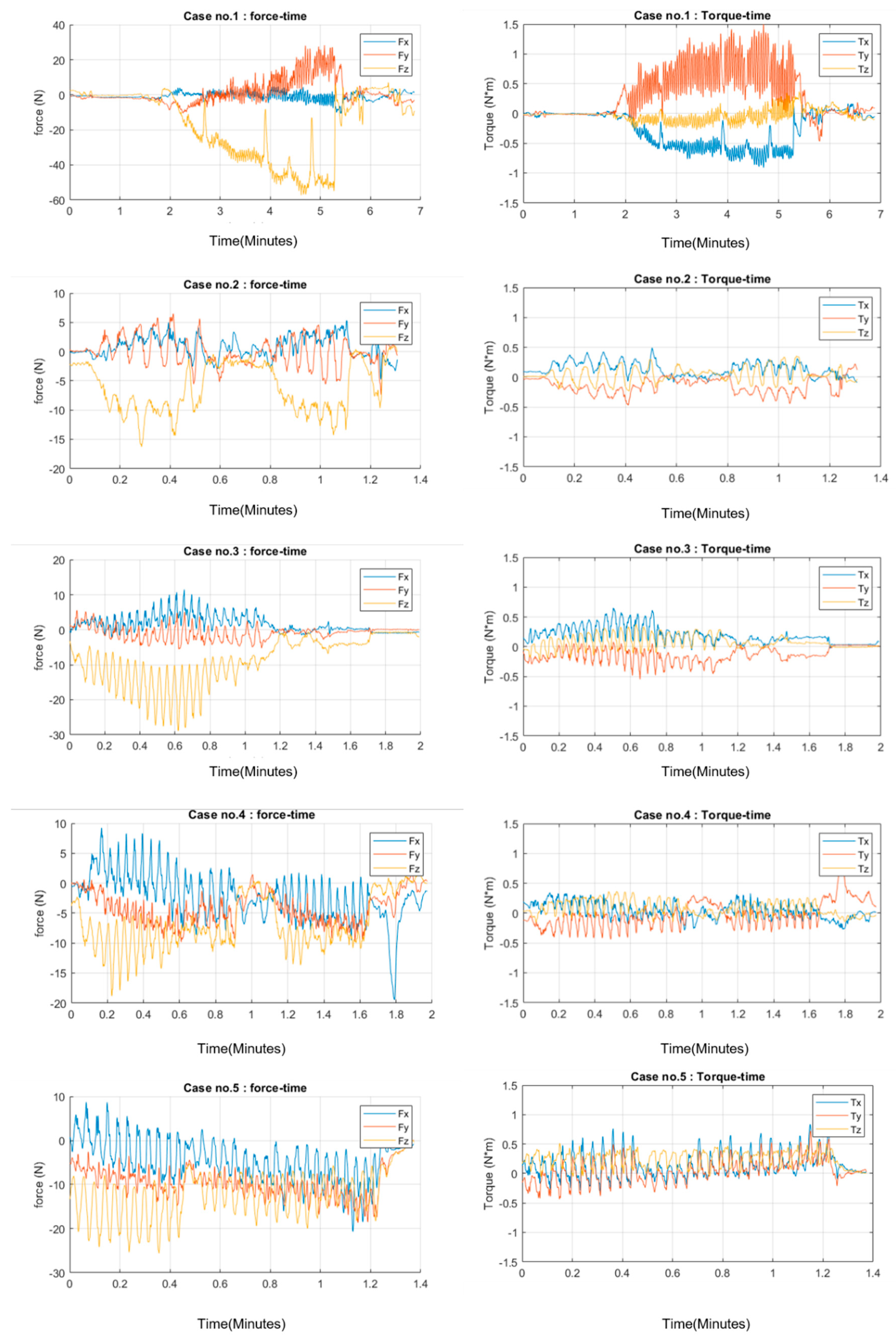 Sensors 22 08970 g002