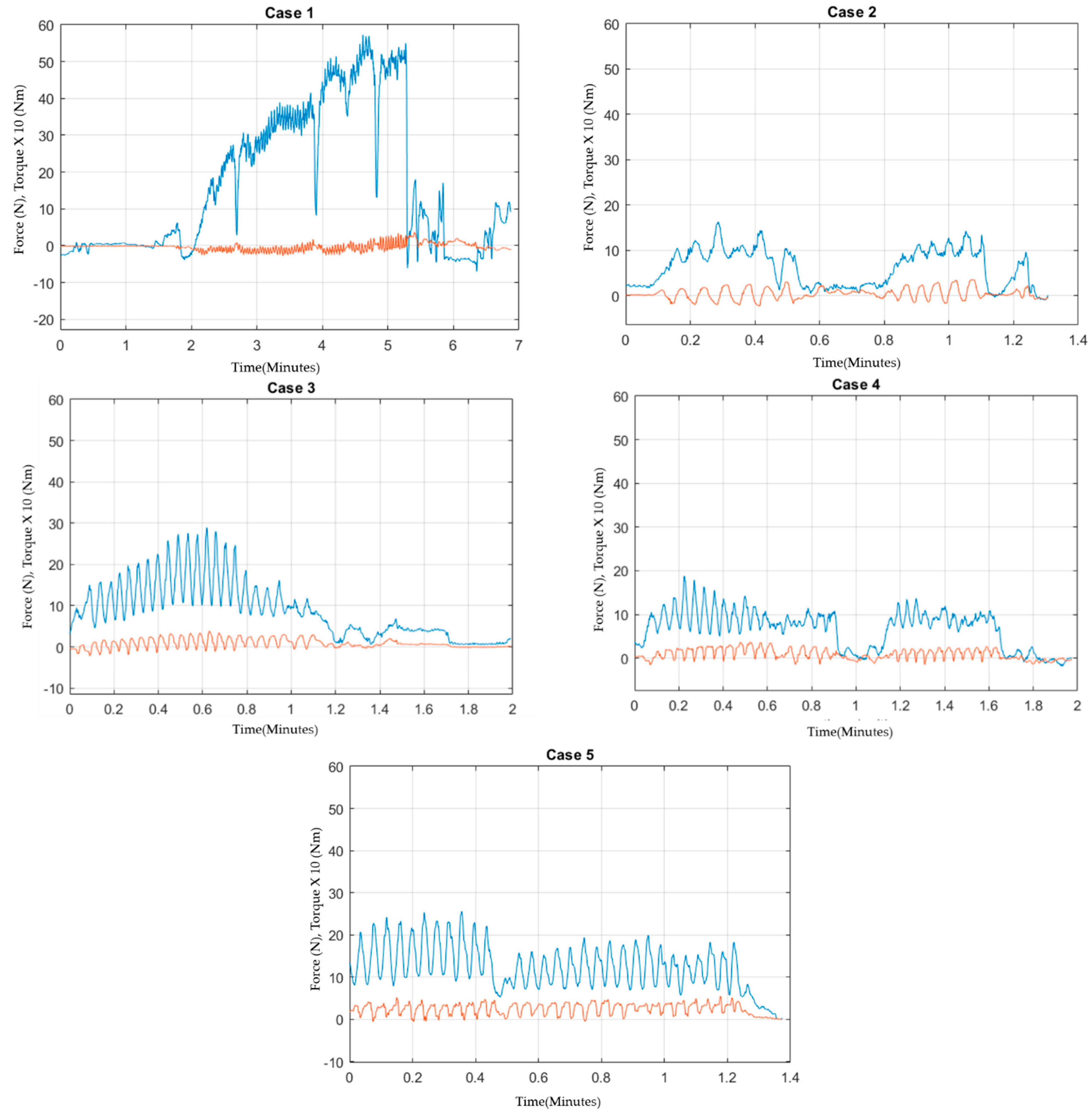 Sensors 22 08970 g003