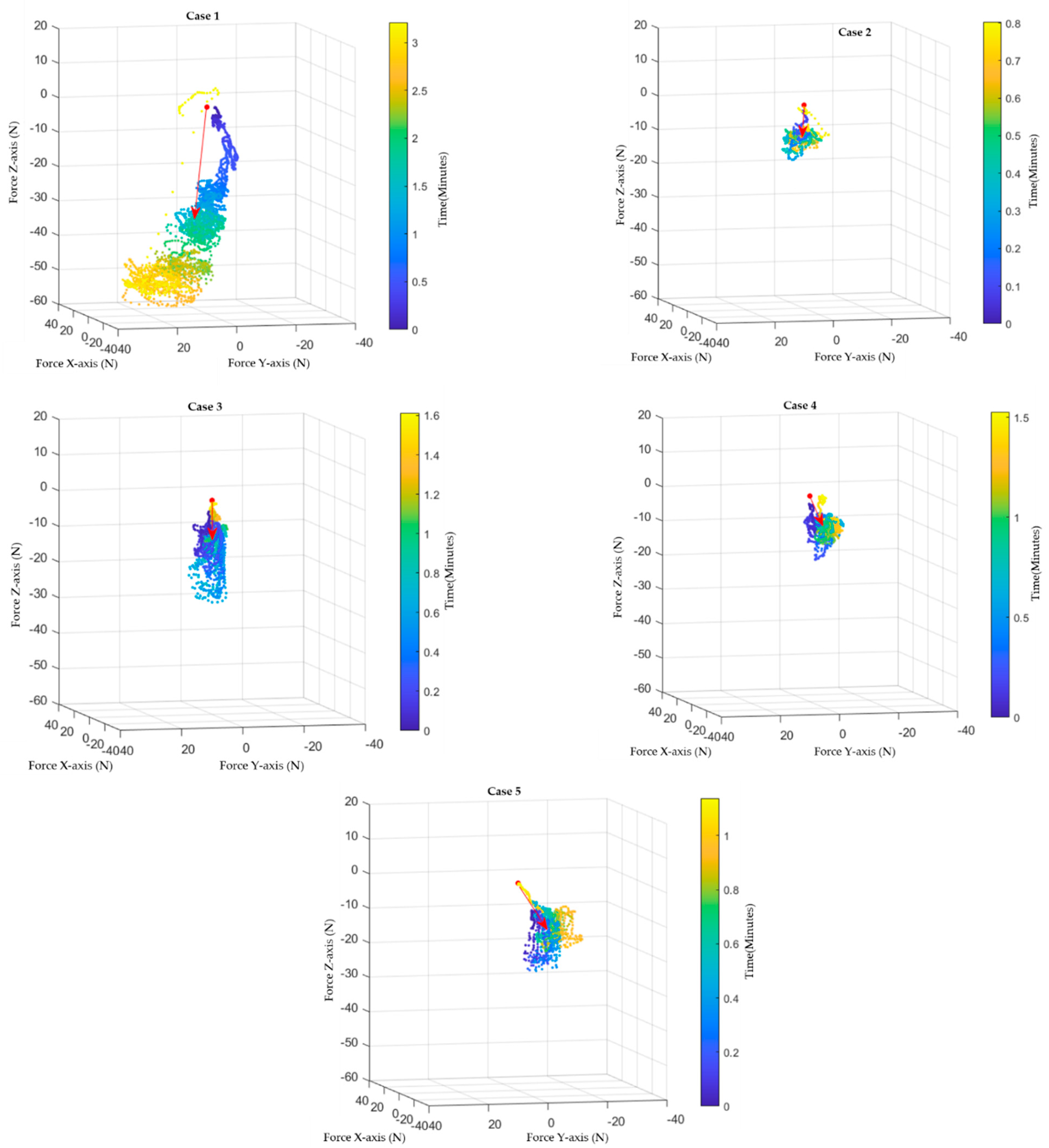 Sensors 22 08970 g004