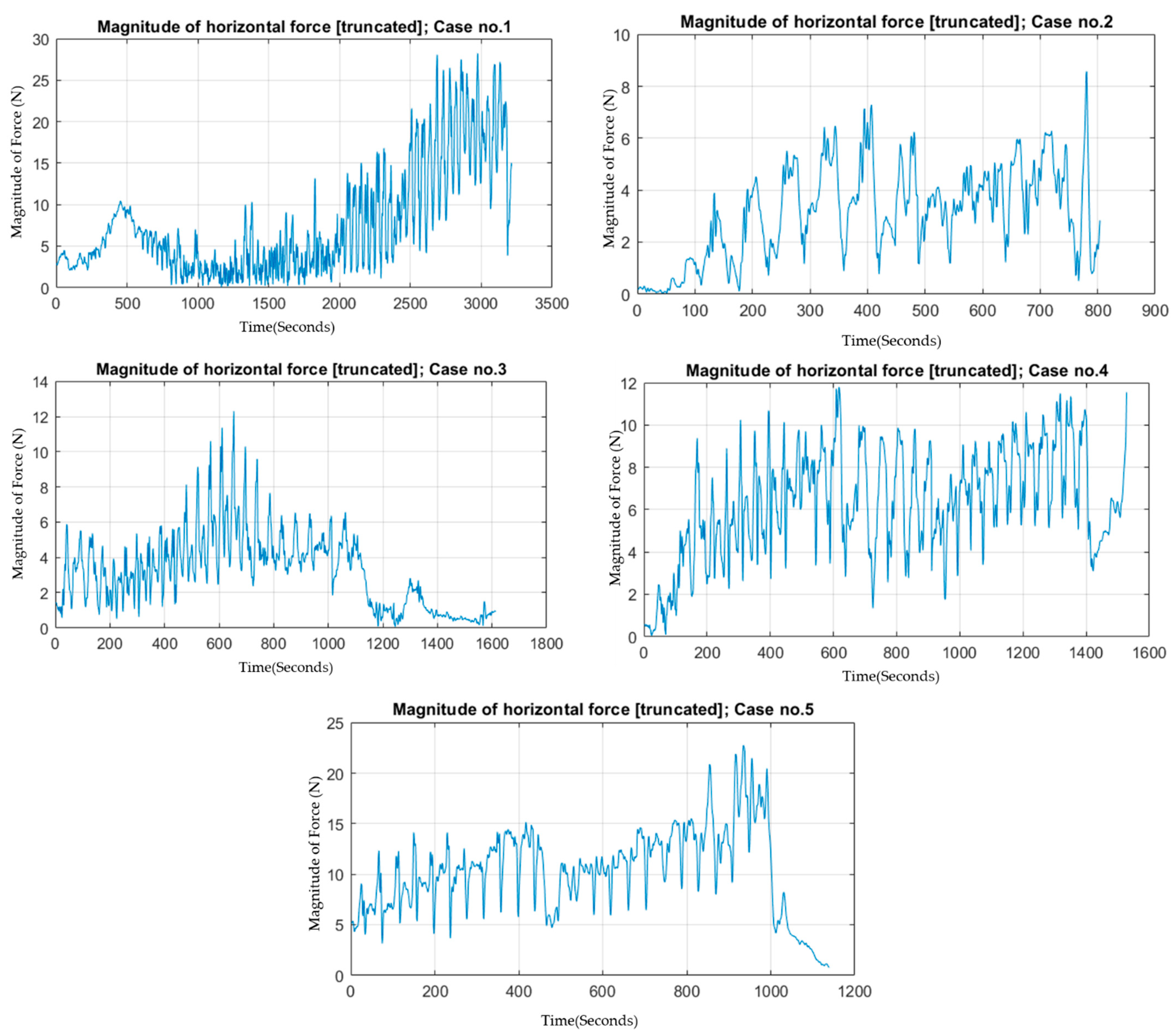 Sensors 22 08970 g005