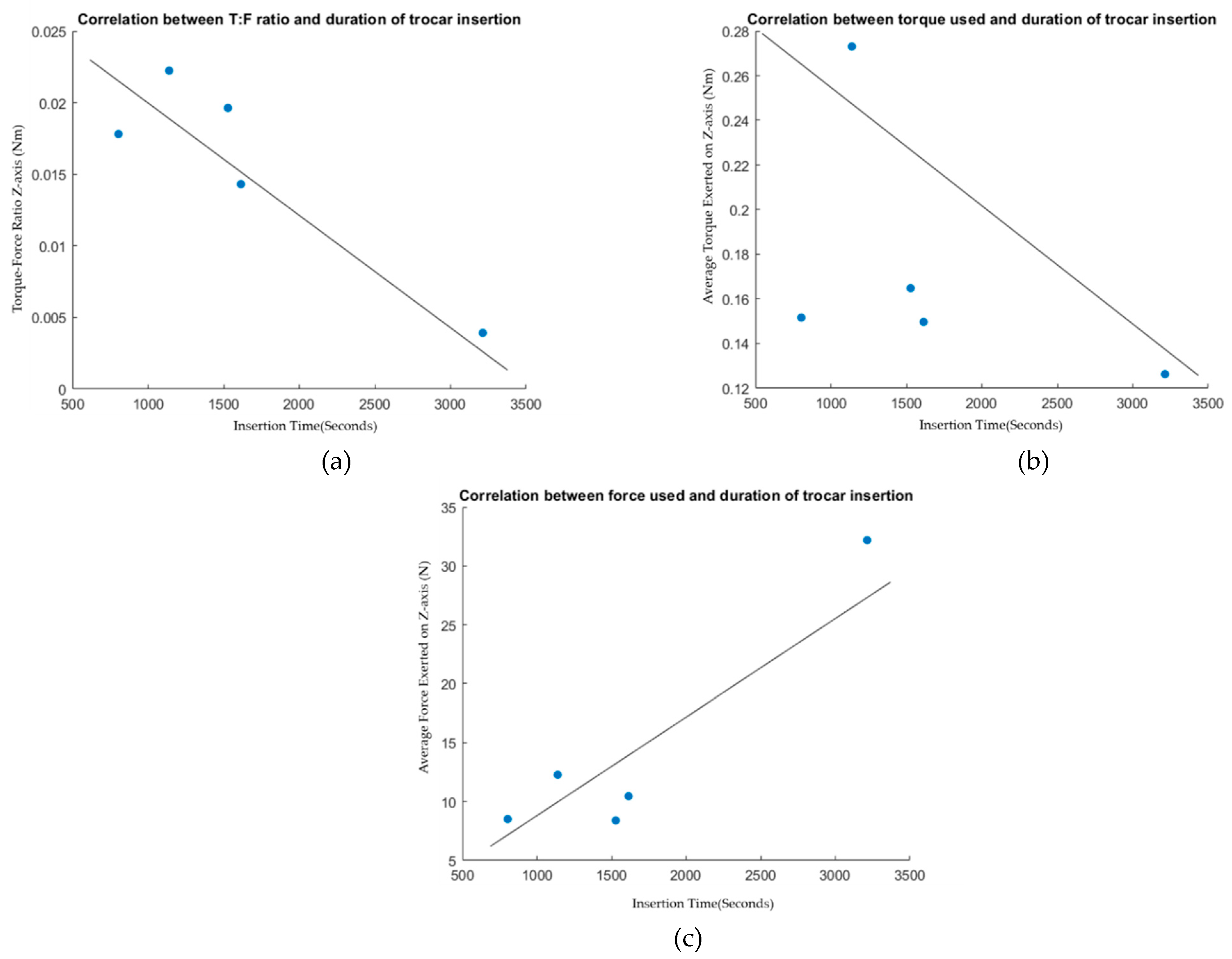 Sensors 22 08970 g007