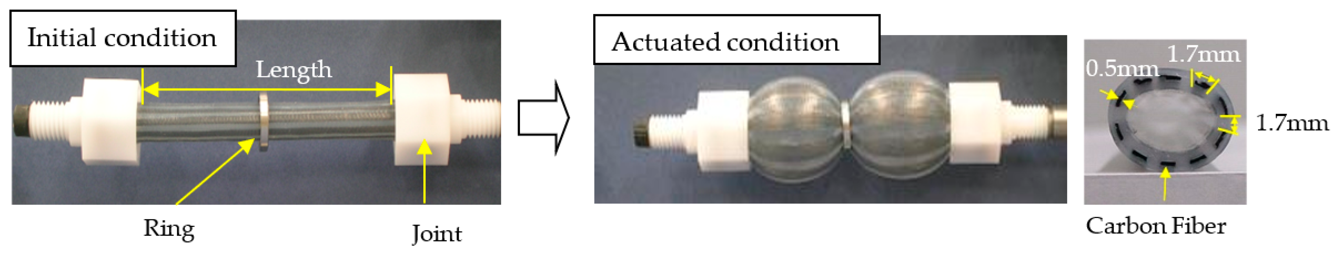 Sensors 22 08975 g001