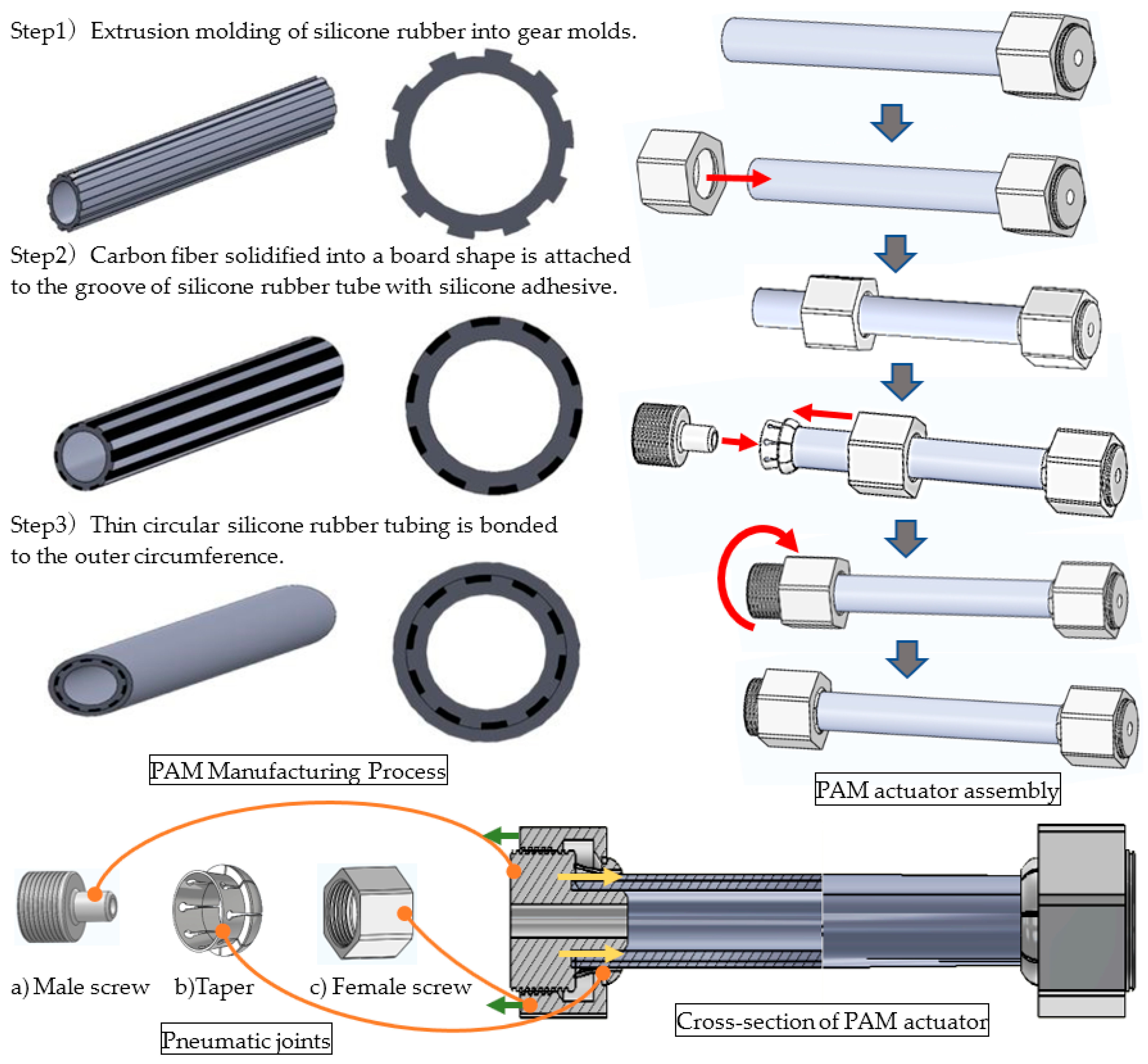 Sensors 22 08975 g002
