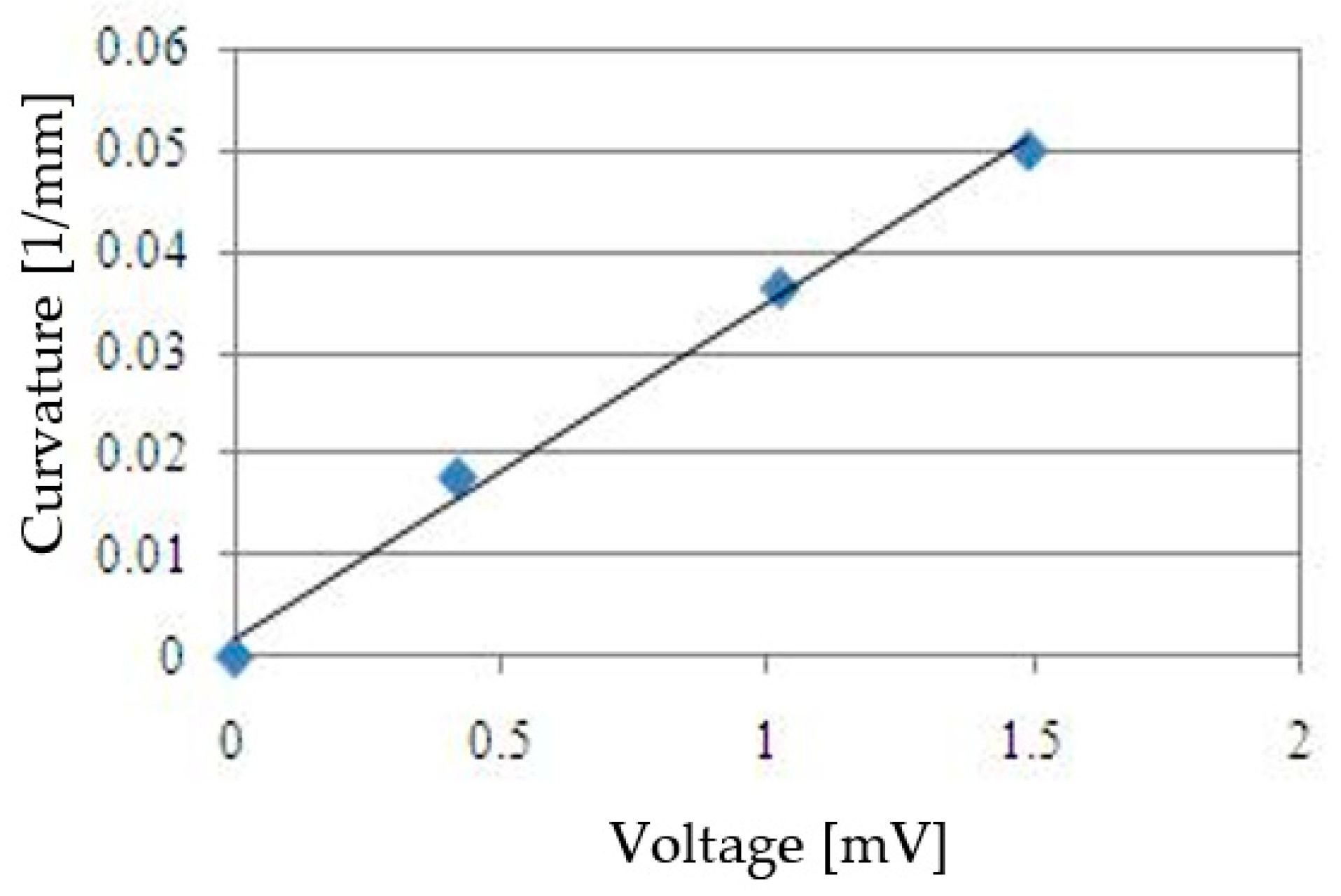 Sensors 22 08975 g008