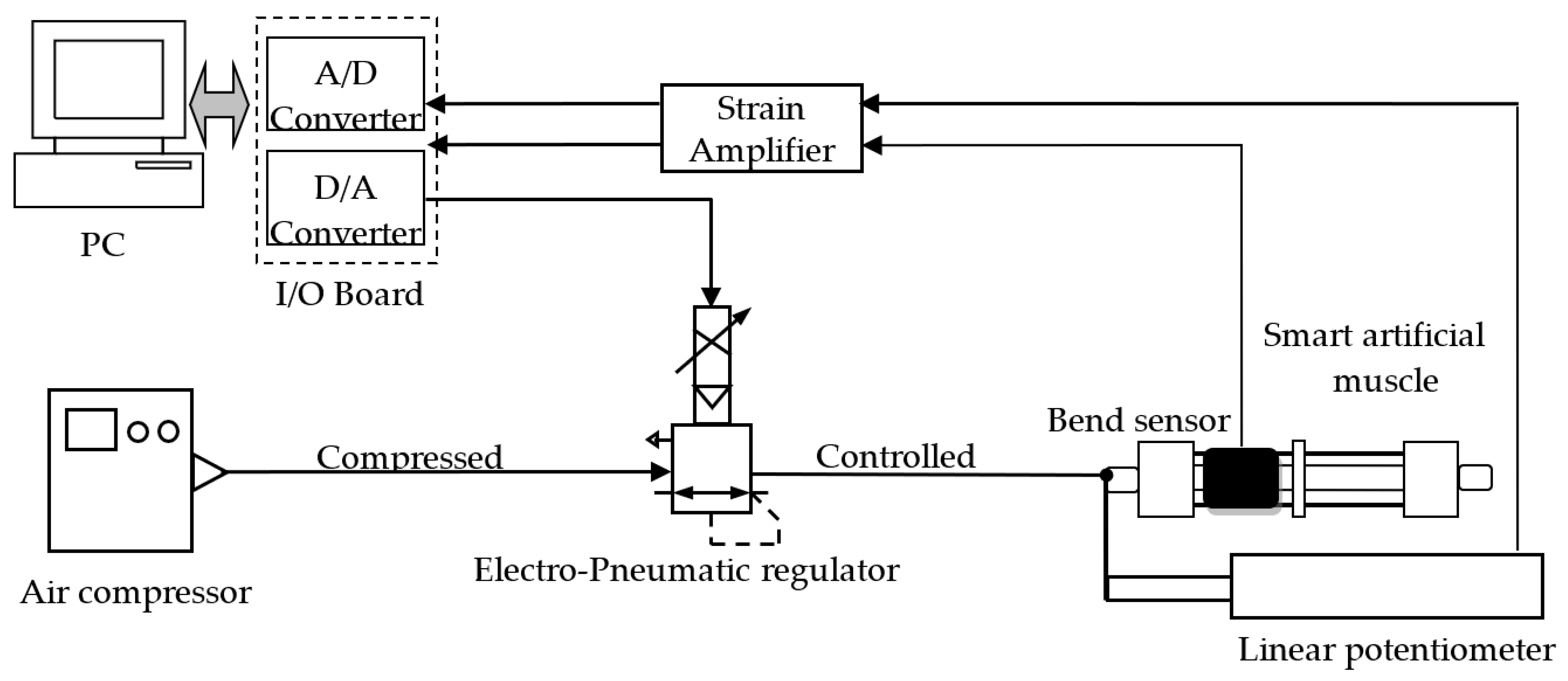 Sensors 22 08975 g011