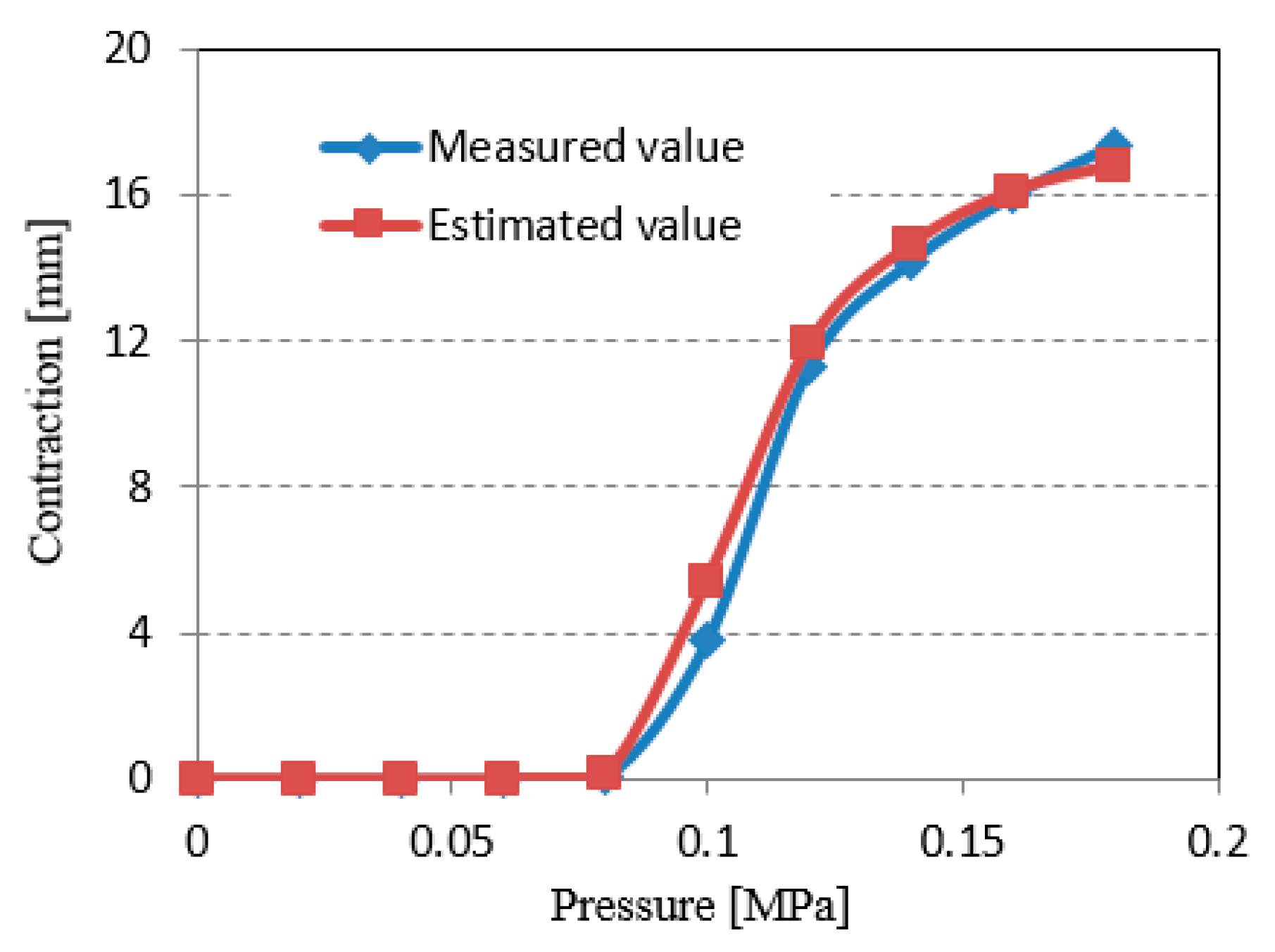 Sensors 22 08975 g013