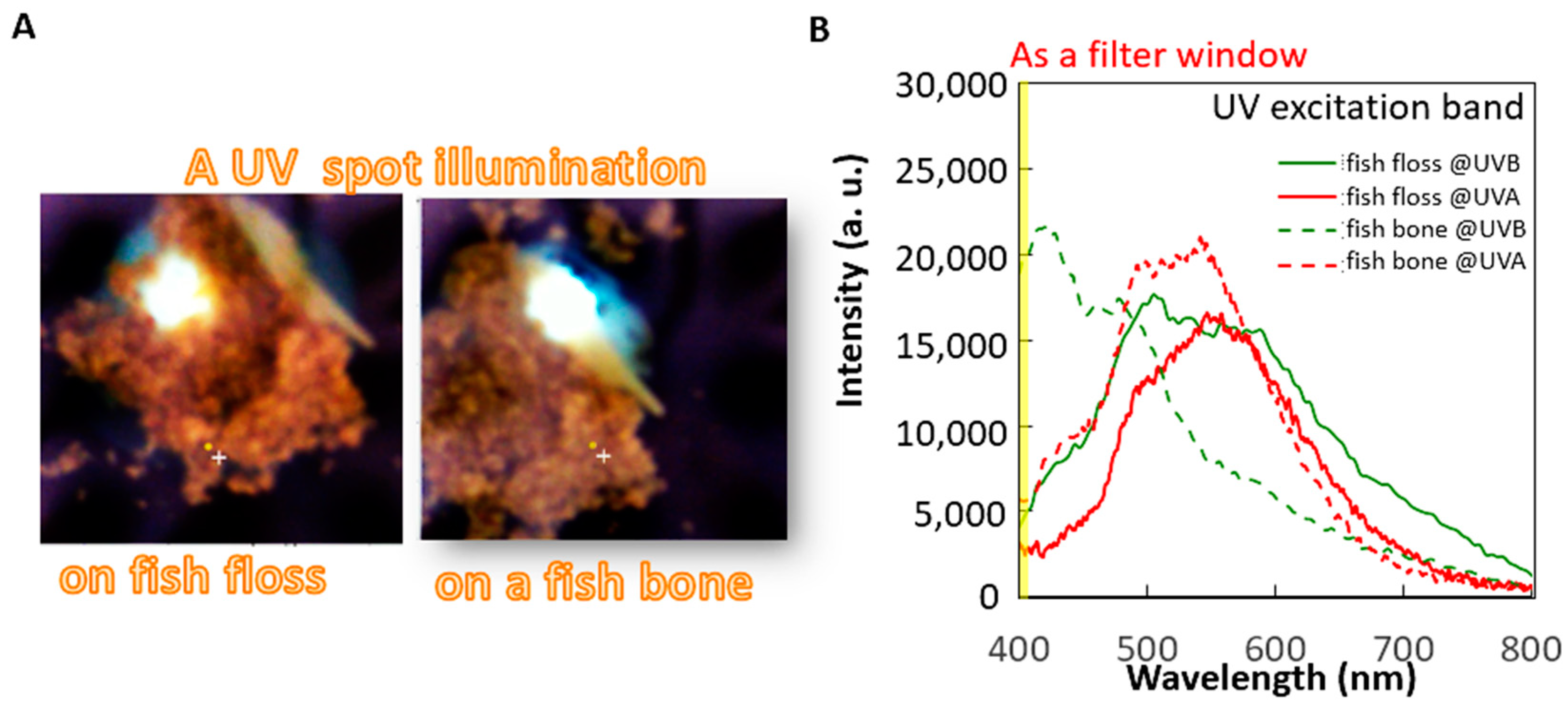 Hybrid Vibration and UV Fluorescence Technology for Rapid