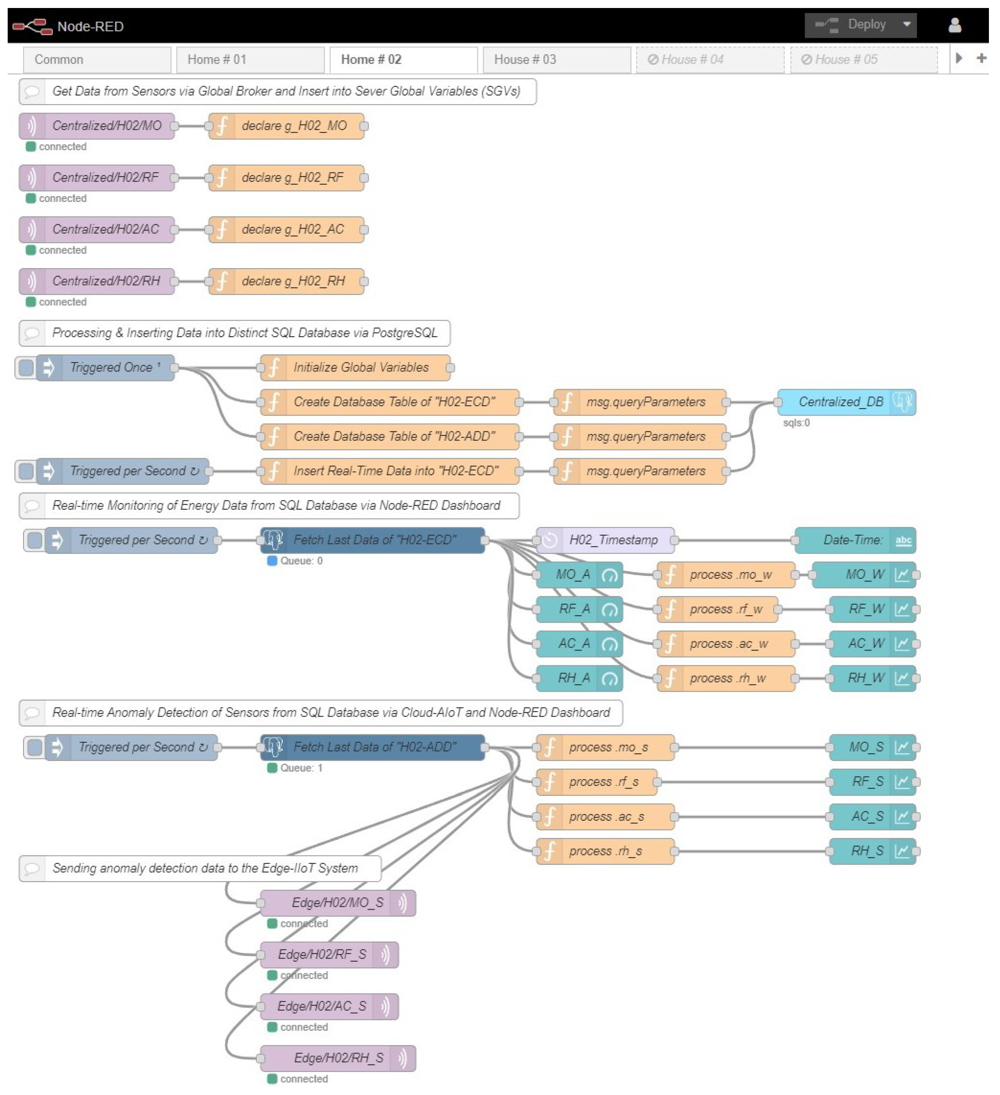 Sensors 22 08980 g004 550