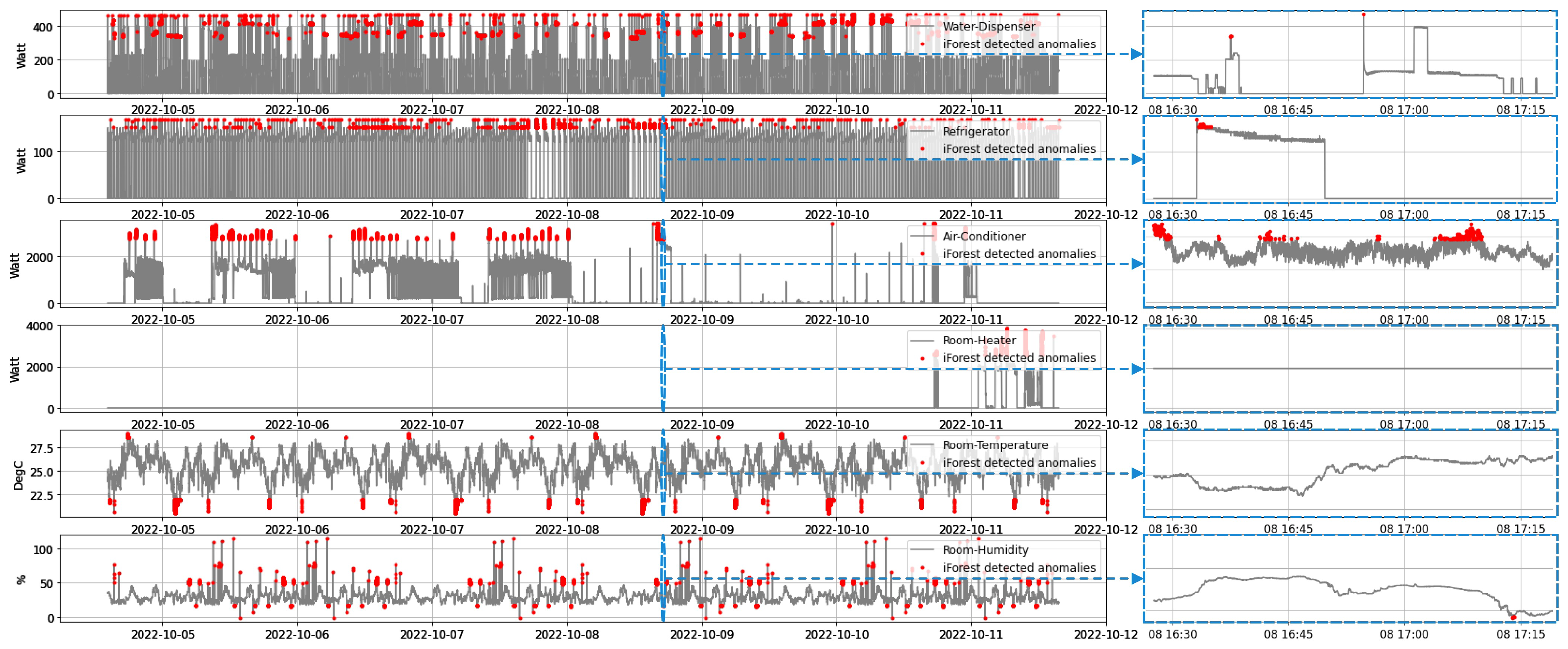 Sensors 22 08980 g015 550
