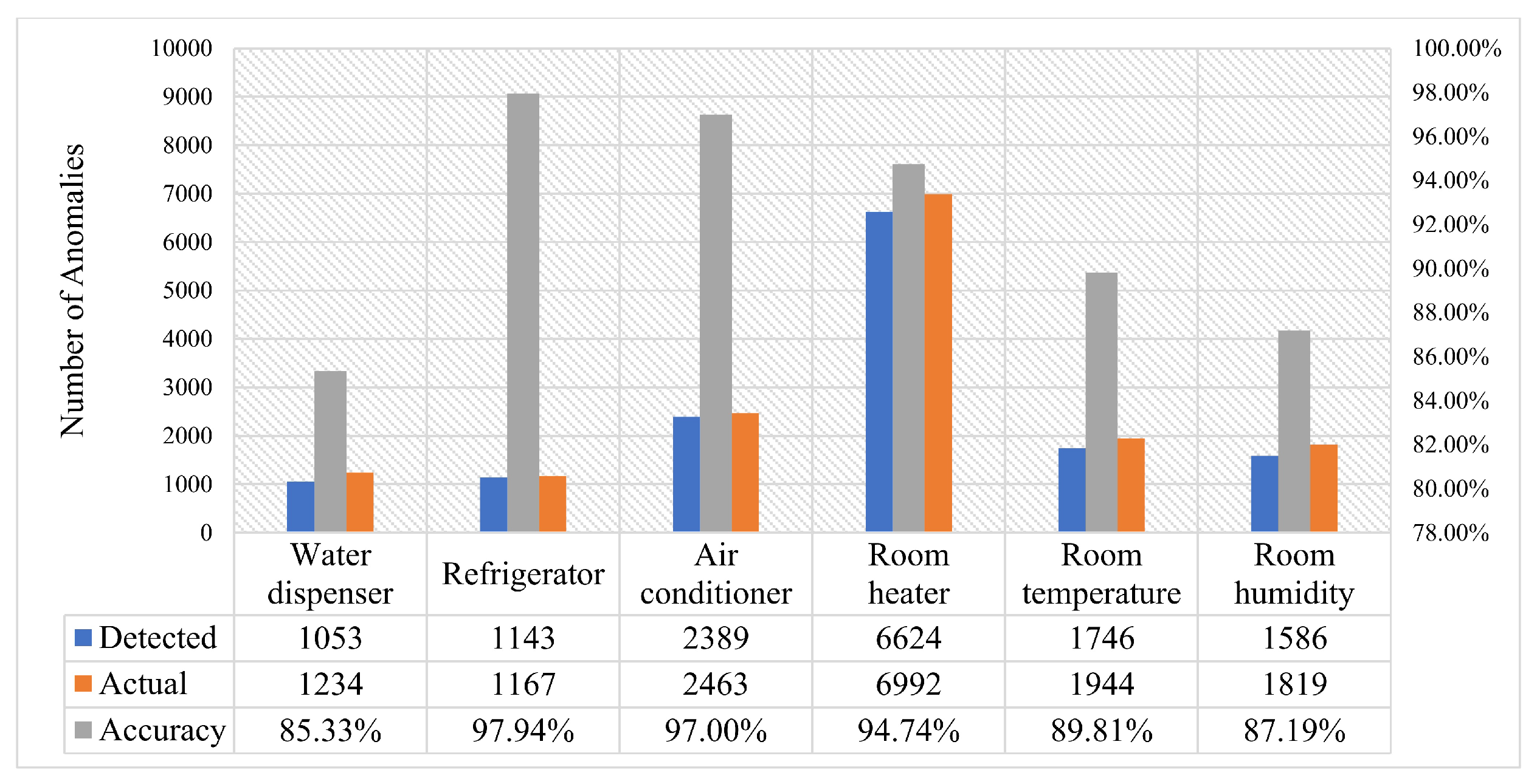 Sensors 22 08980 g018 550