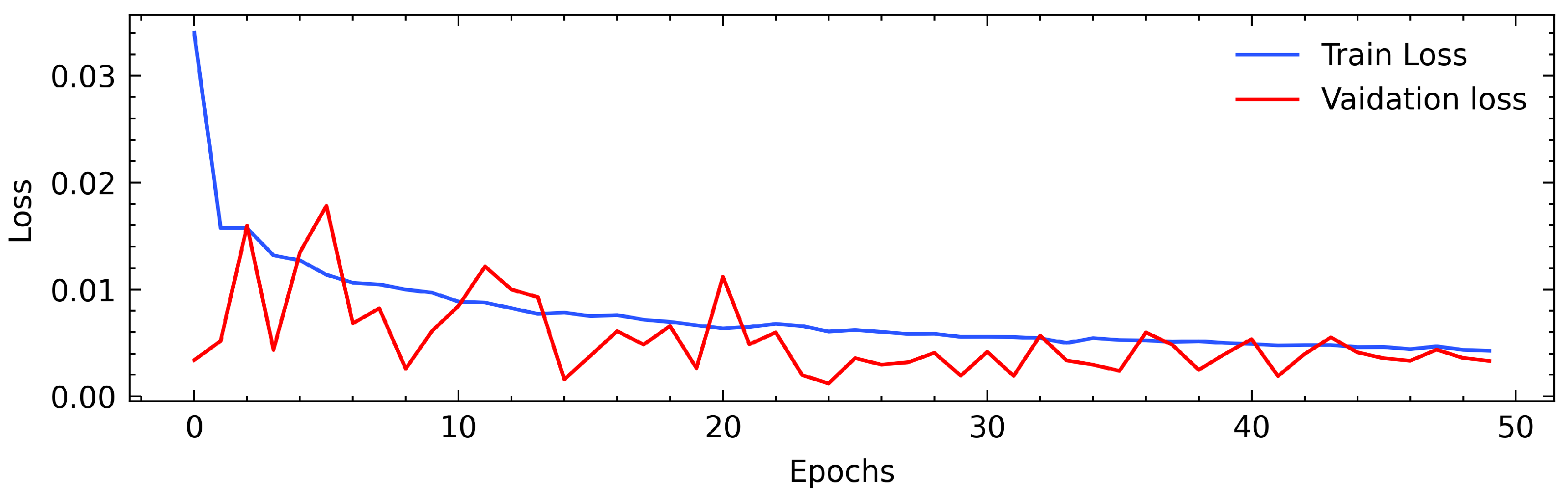 Sensors 22 08981 g005 Sensors 22 08981 g005