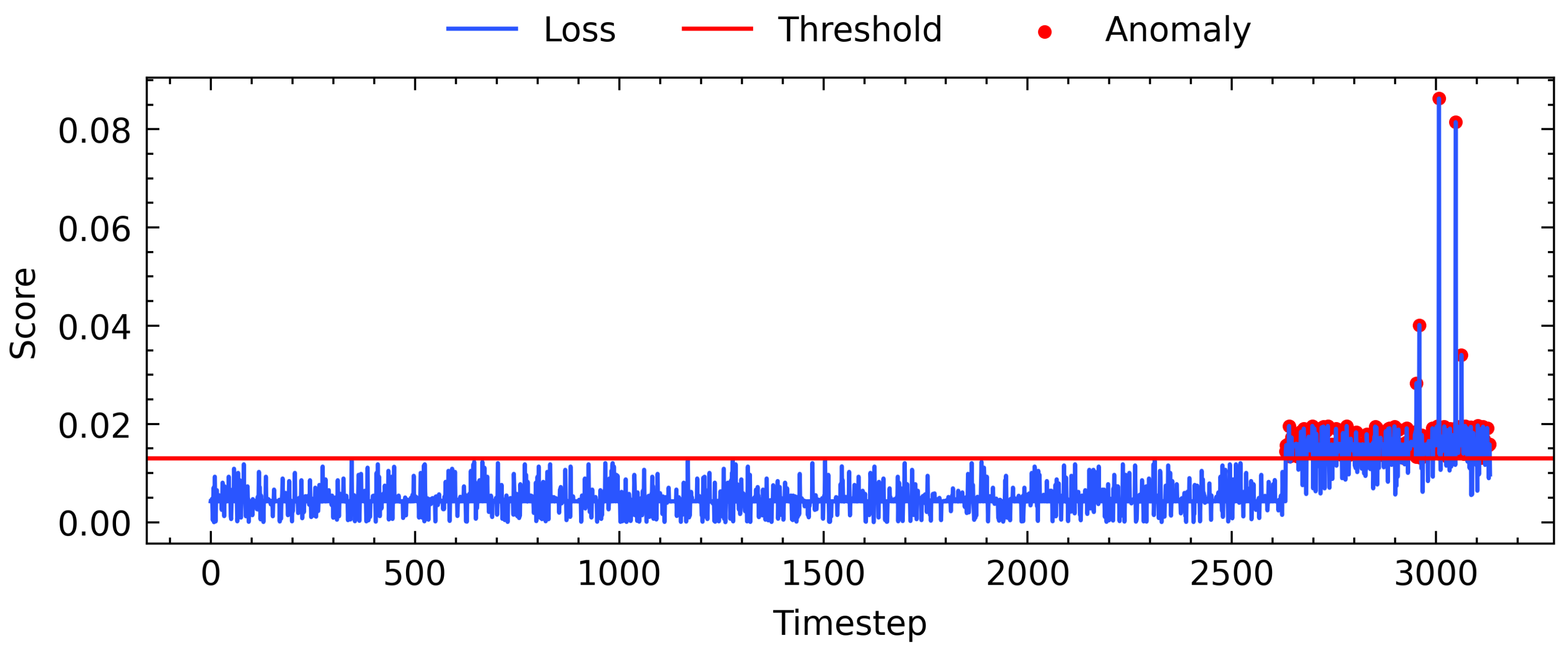 Sensors 22 08981 g006 Sensors 22 08981 g006