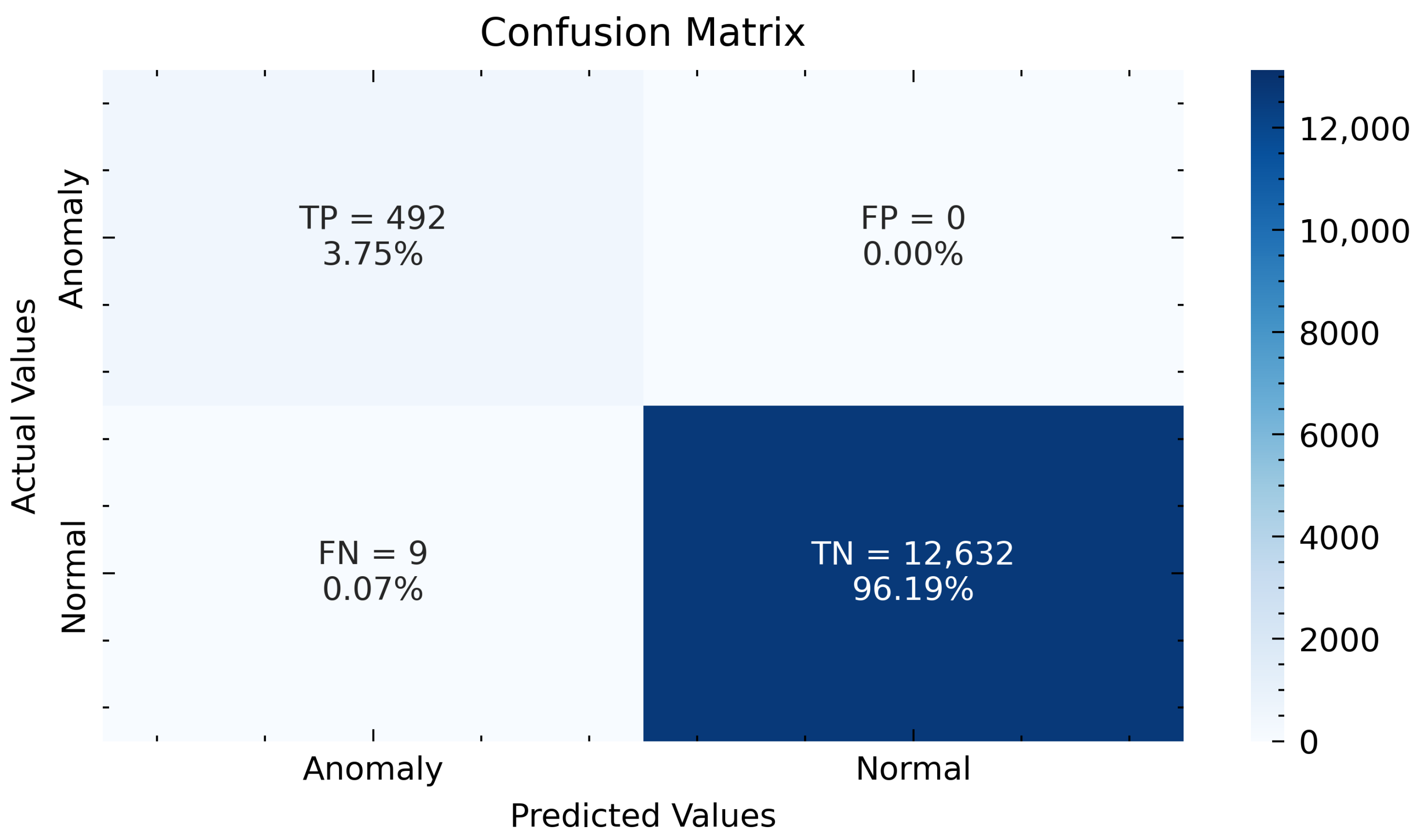 Sensors 22 08981 g007 Sensors 22 08981 g007