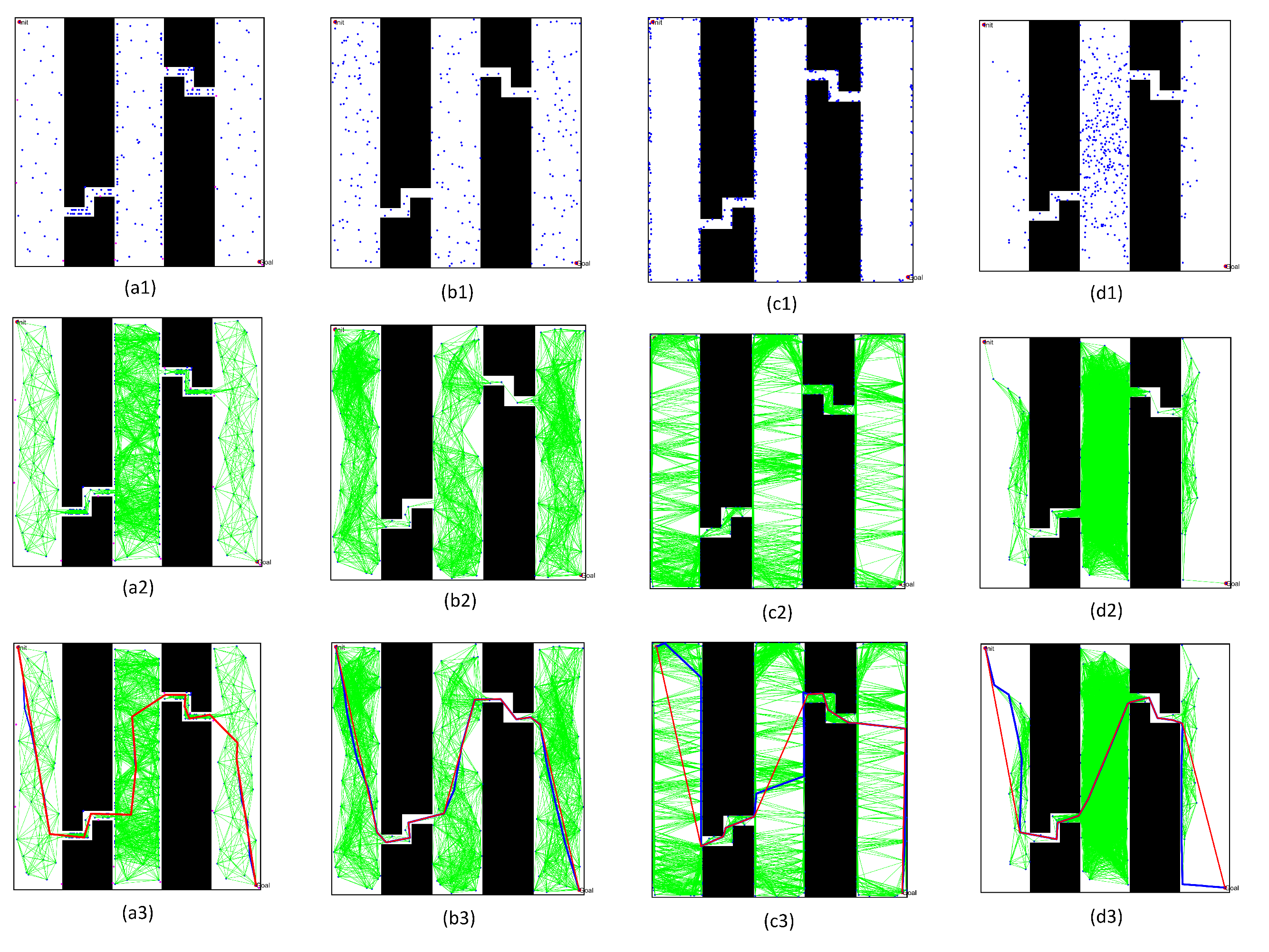 An Optimized Probabilistic Roadmap Algorithm for Path Planning of ...